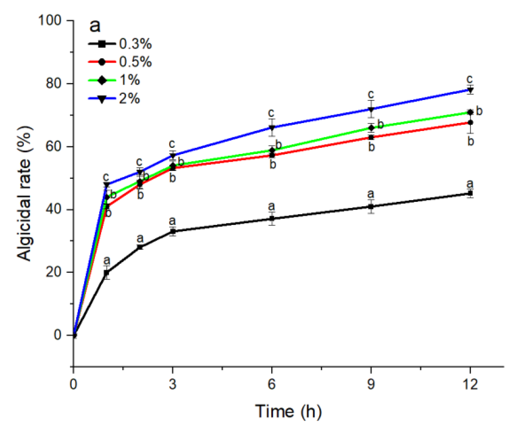 Marinedrugs 20 00624 g002a