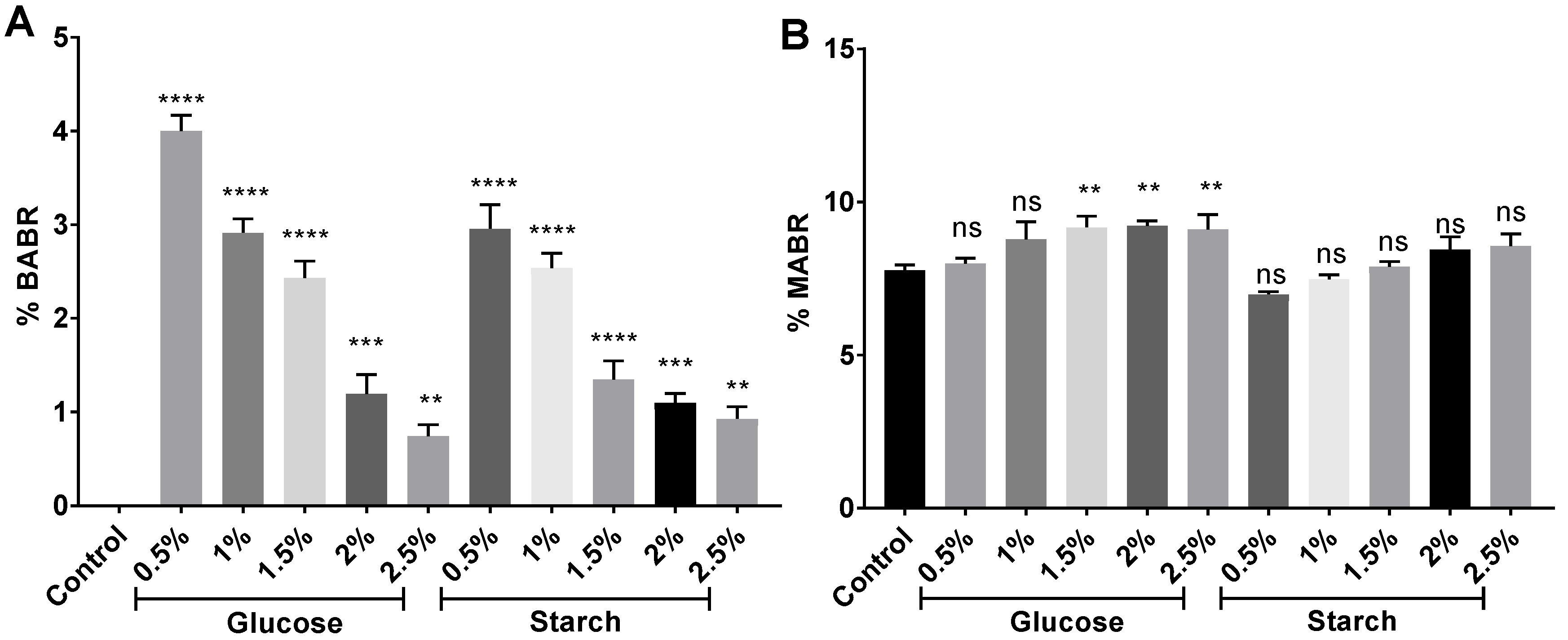 Marinedrugs 20 00659 g008 Marinedrugs 20 00659 g008