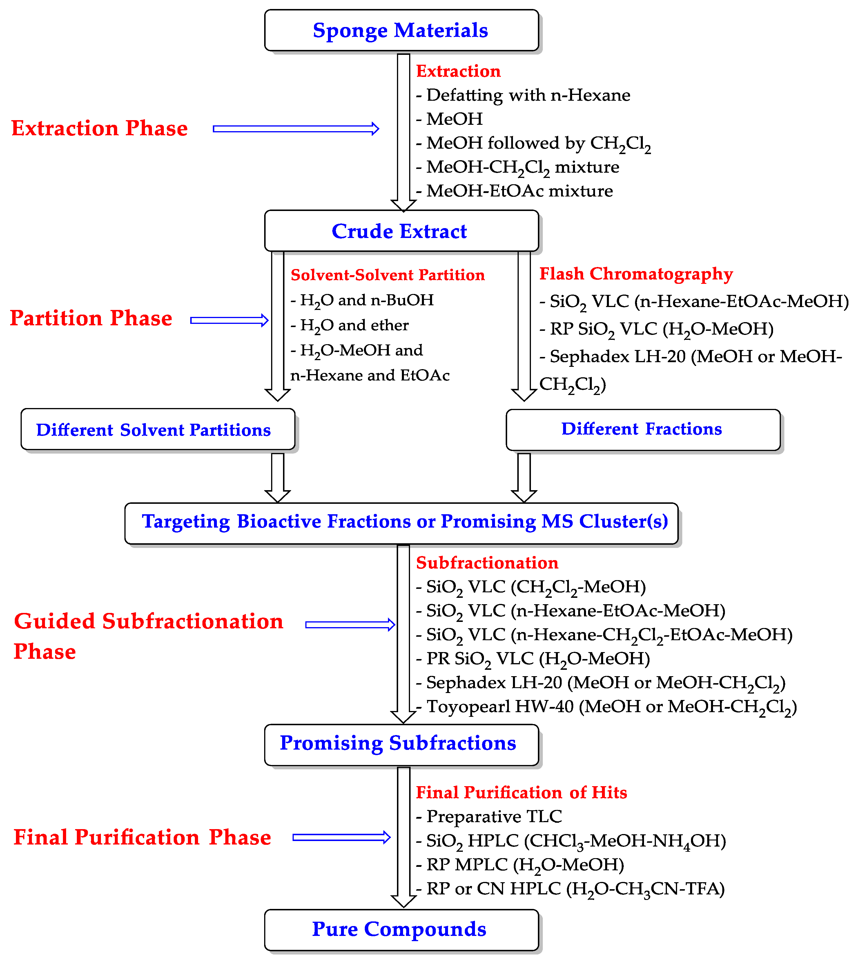 Marinedrugs 20 00663 g005 Marinedrugs 20 00663 g005