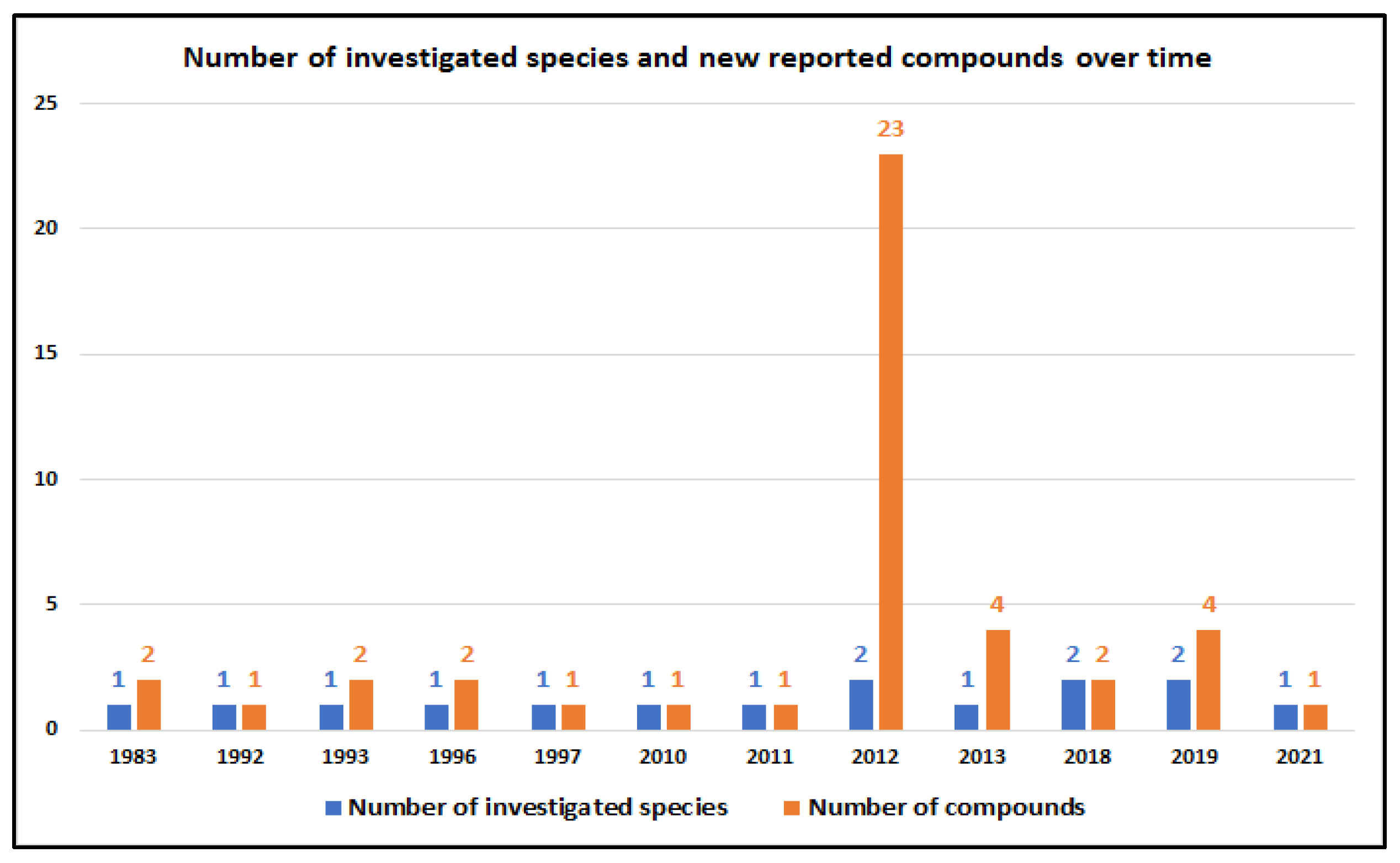 Marinedrugs 20 00663 g007 Marinedrugs 20 00663 g007
