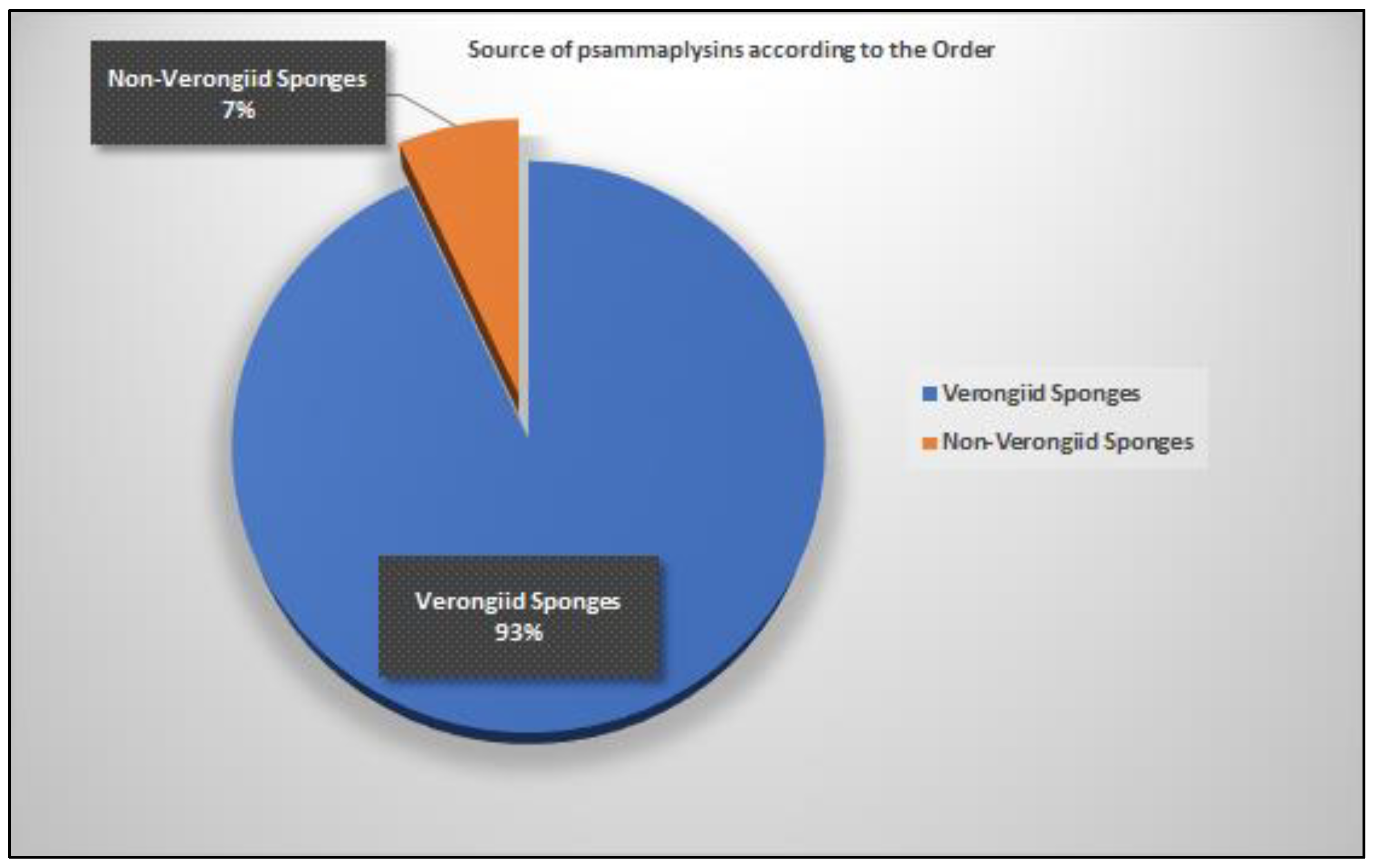 Marinedrugs 20 00663 g008 Marinedrugs 20 00663 g008