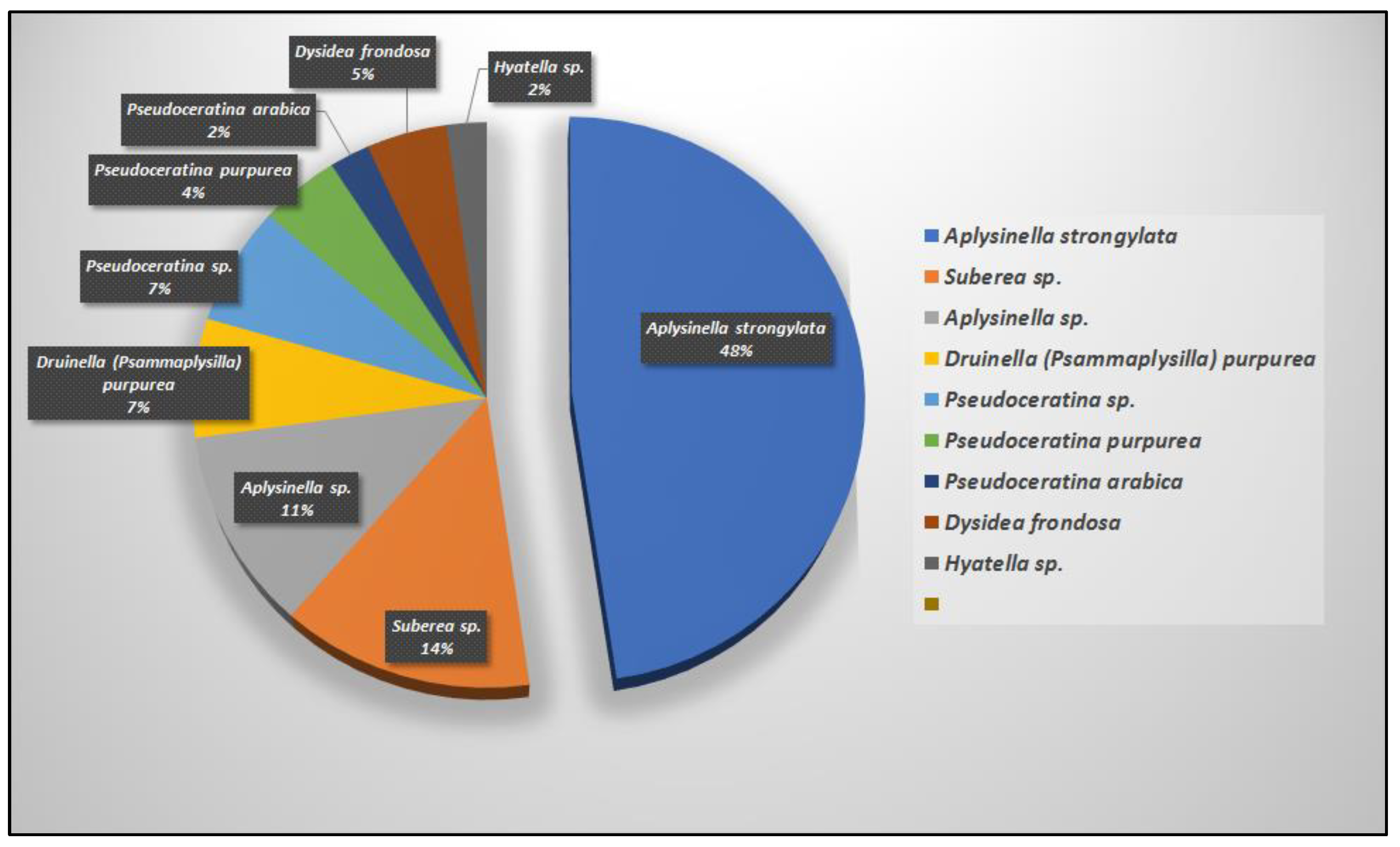 Marinedrugs 20 00663 g009 Marinedrugs 20 00663 g009