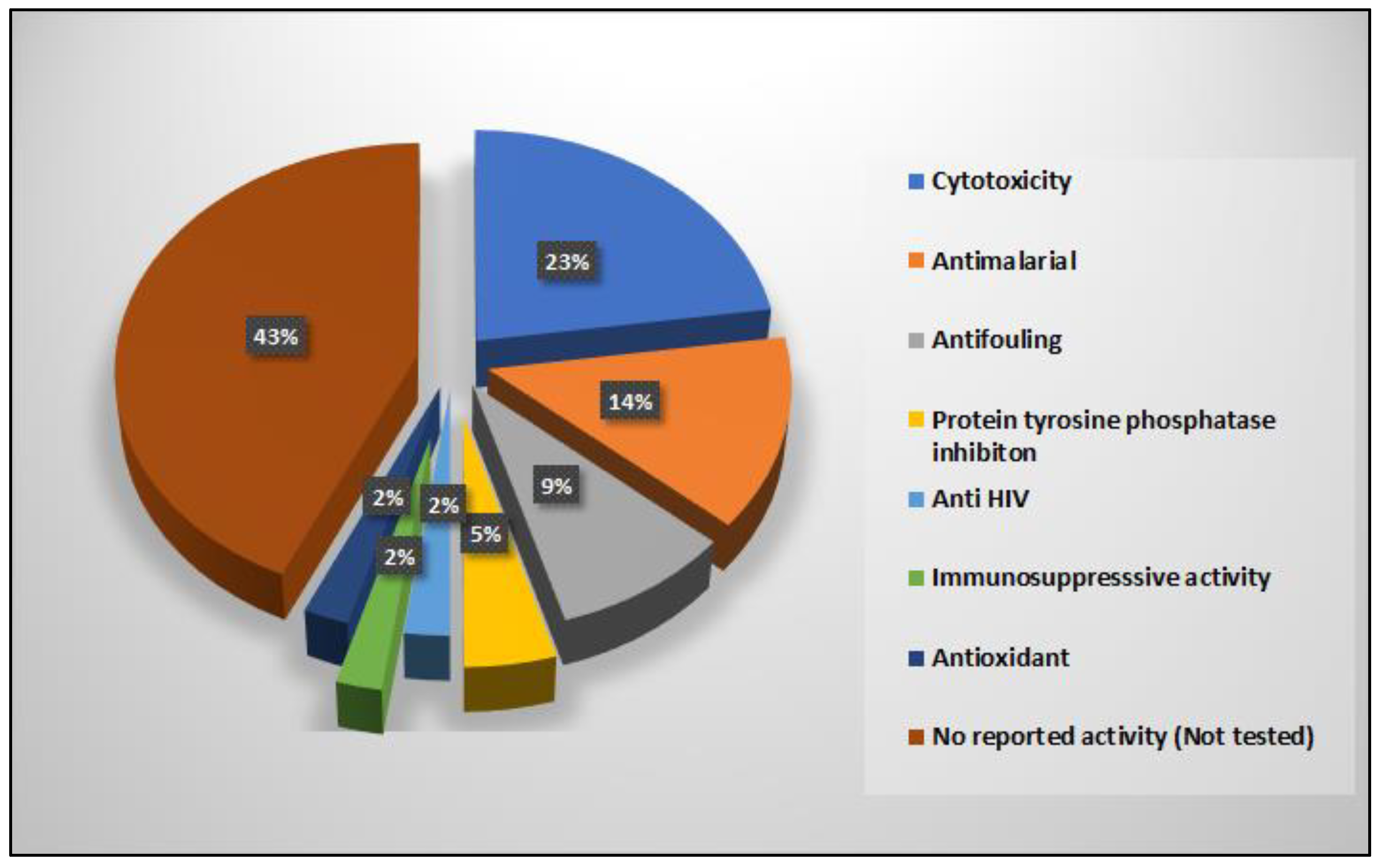 Marinedrugs 20 00663 g010 Marinedrugs 20 00663 g010