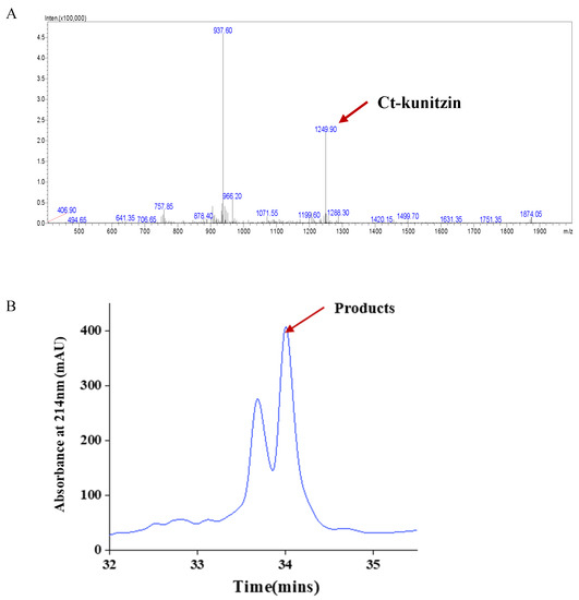 Recruitment of toxin-like proteins with ancestral venom function supports  endoparasitic lifestyles of Myxozoa [PeerJ]