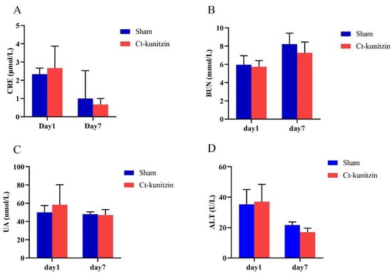 Recruitment of toxin-like proteins with ancestral venom function supports  endoparasitic lifestyles of Myxozoa [PeerJ]