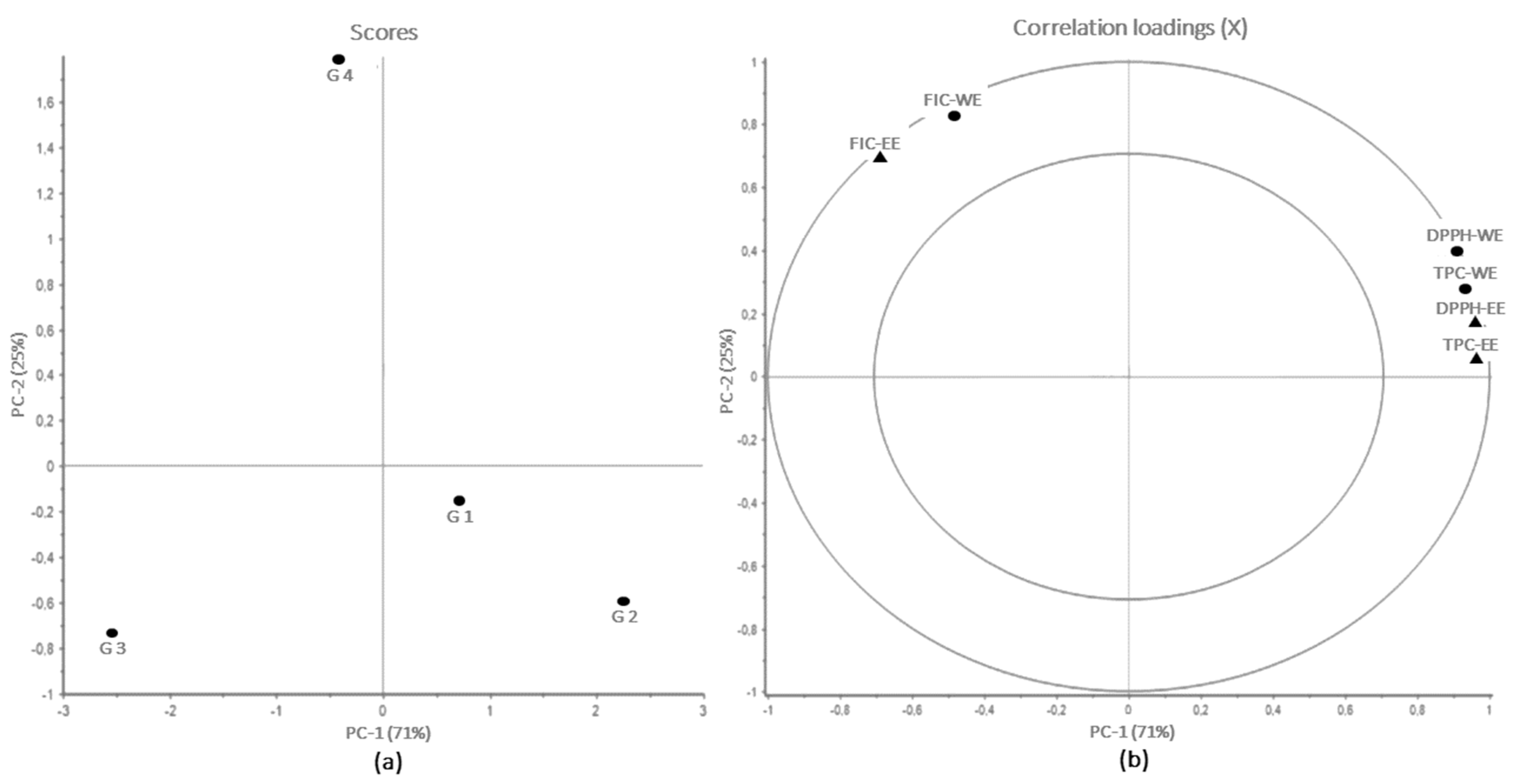 Marinedrugs 20 00687 g001