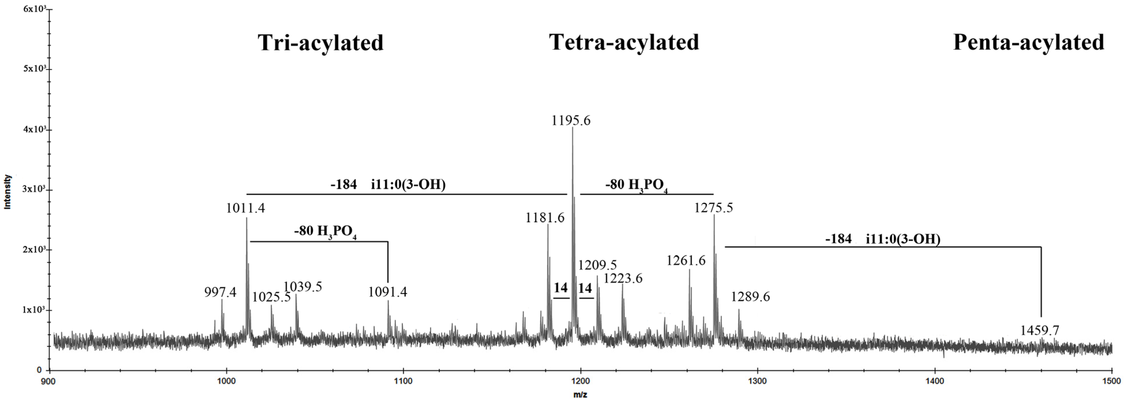 Marinedrugs 20 00700 g007