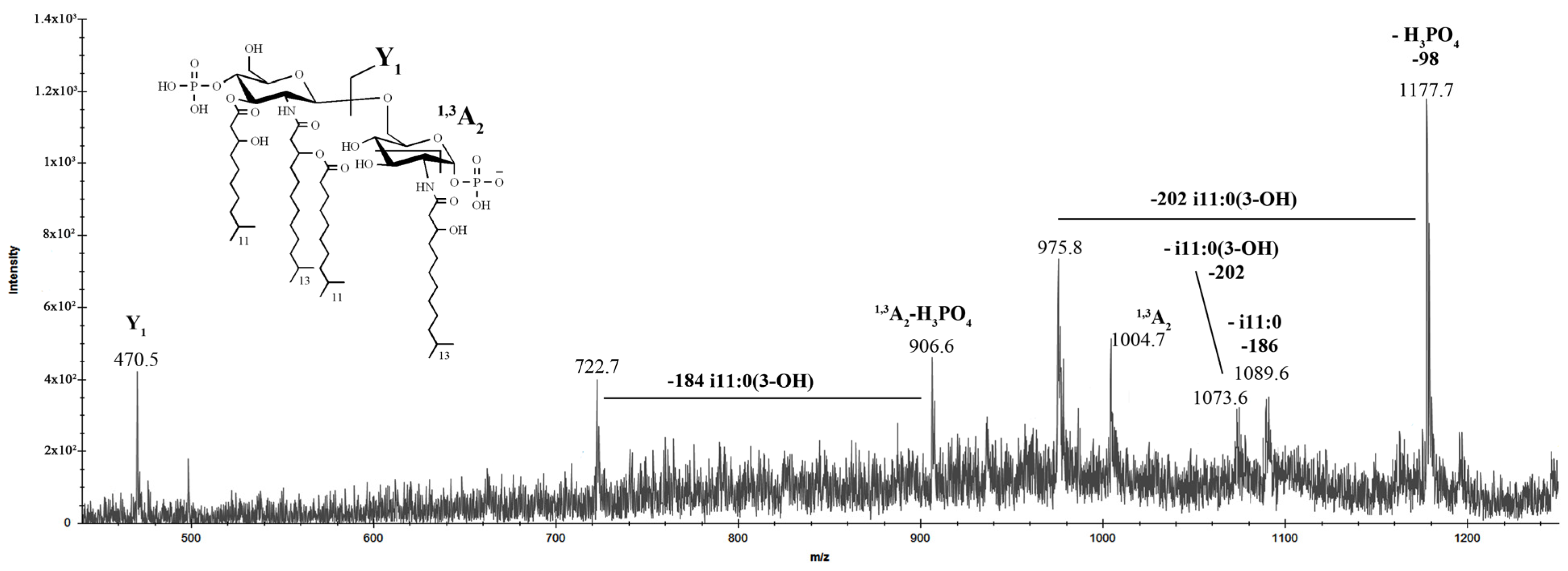 Marinedrugs 20 00700 g008