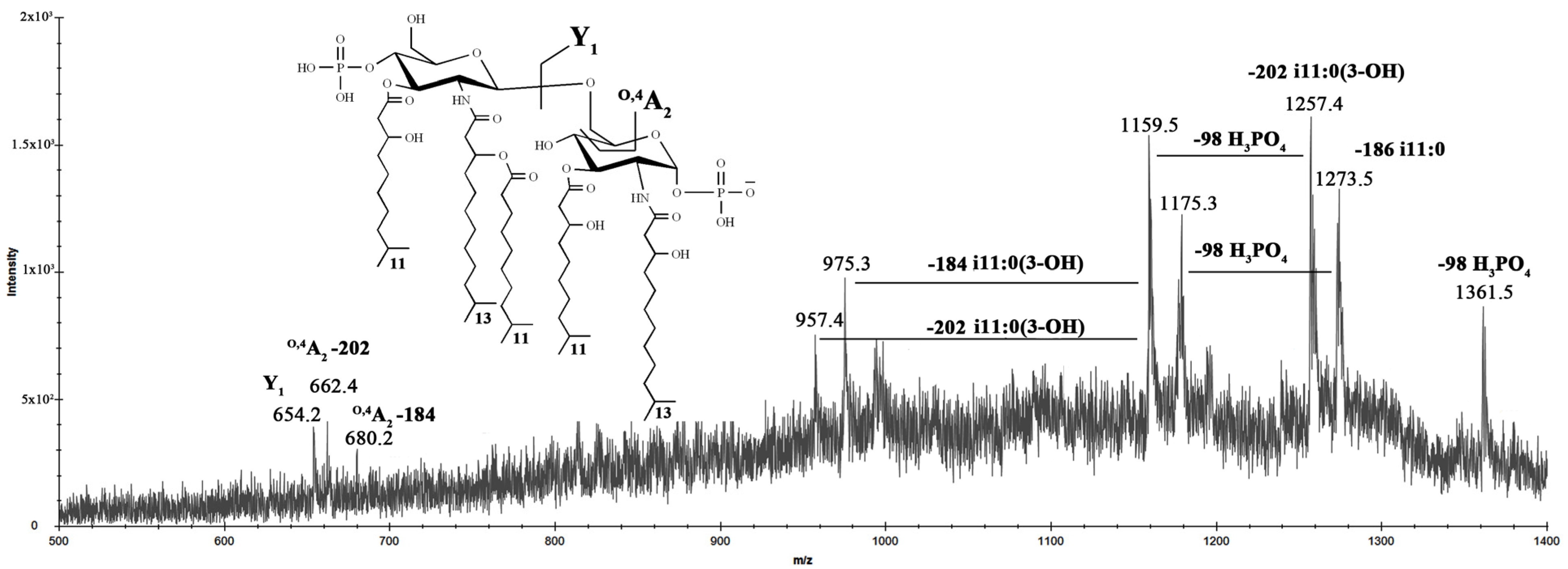Marinedrugs 20 00700 g010