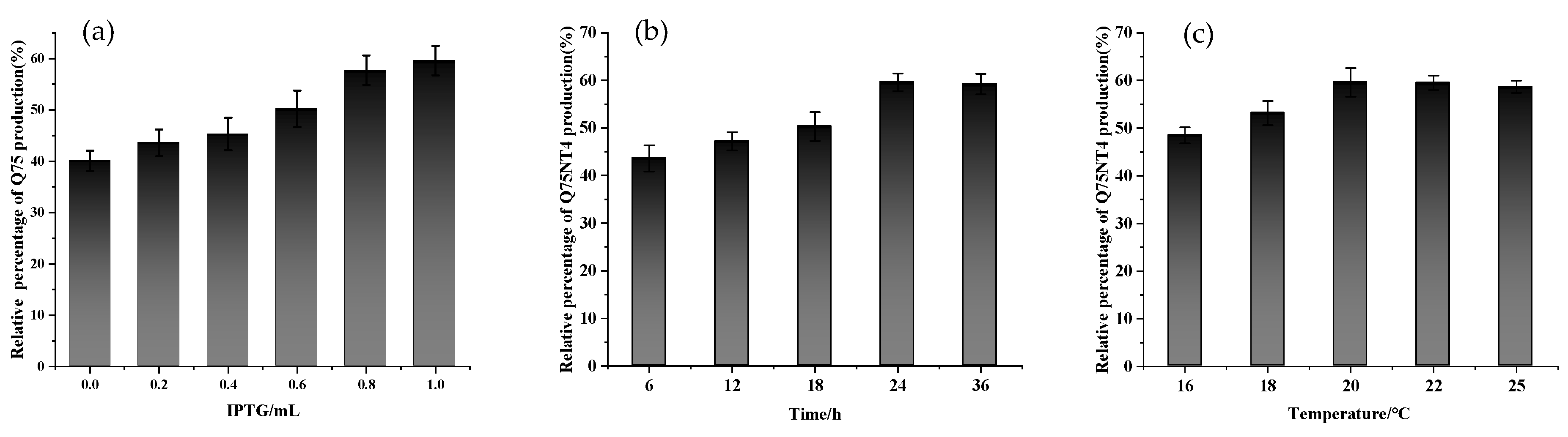 Marinedrugs 20 00709 g005