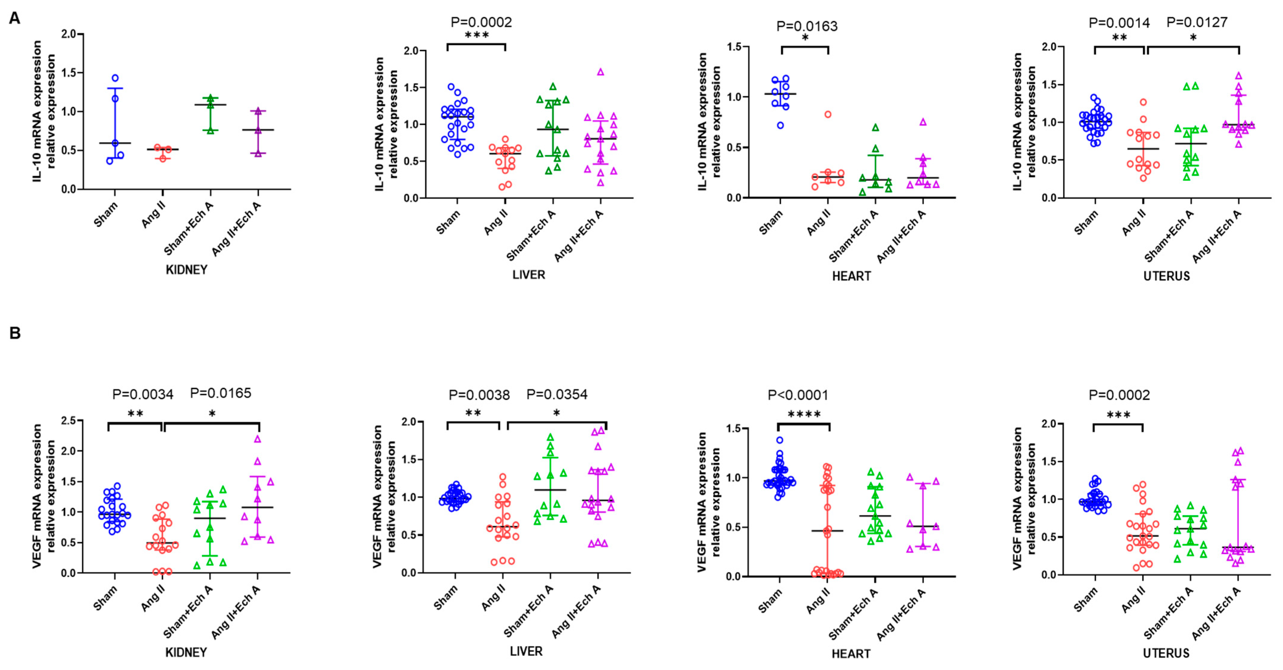 Marinedrugs 20 00722 g005 Marinedrugs 20 00722 g005