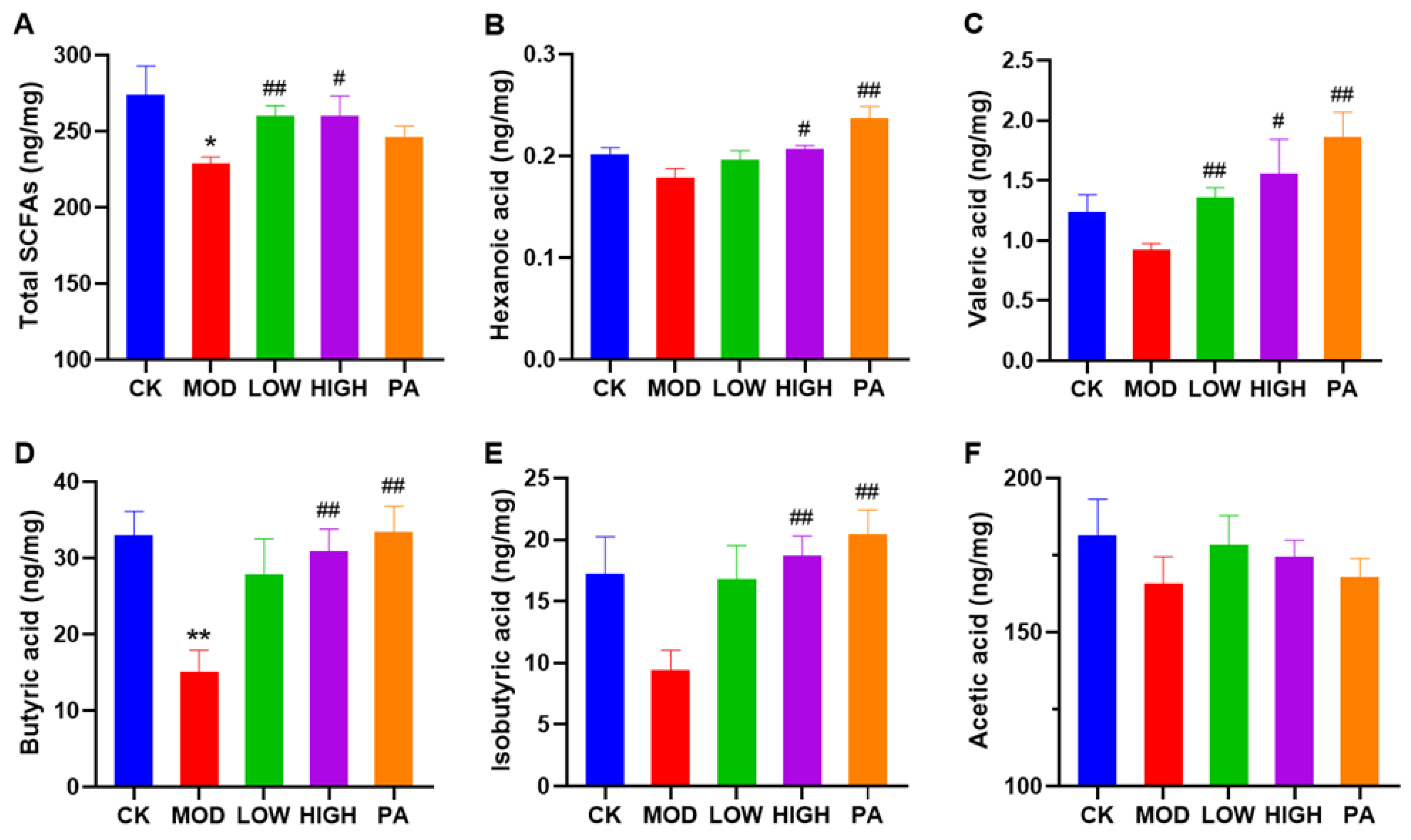 Marinedrugs 20 00725 g004