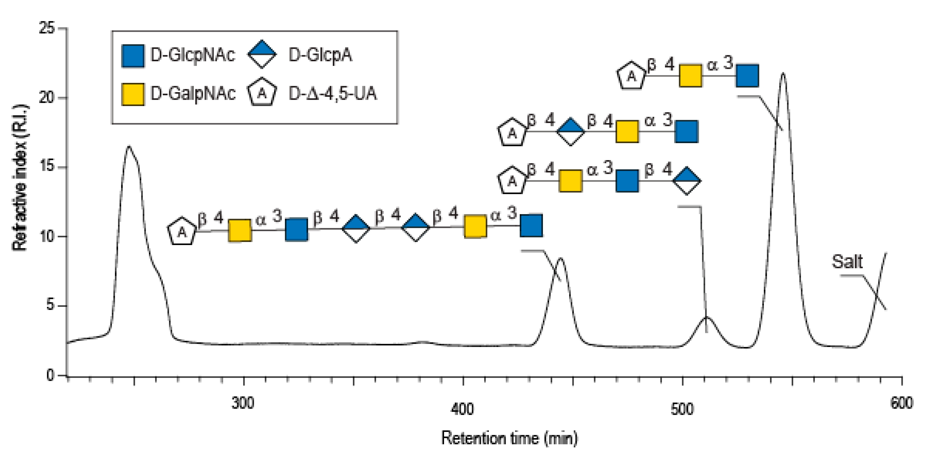Marinedrugs 20 00731 g002