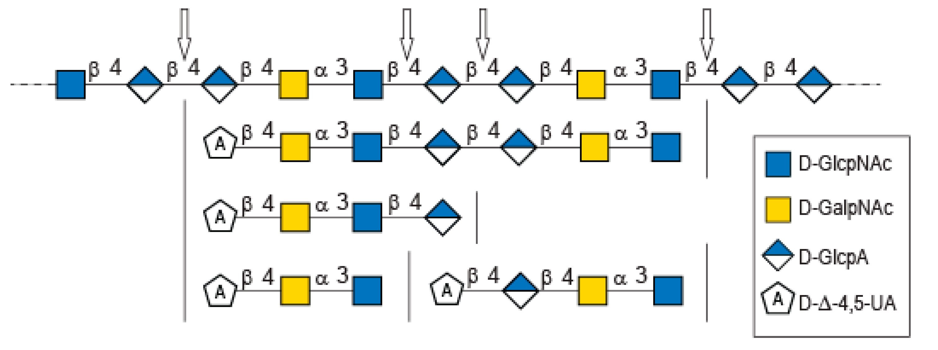 Marinedrugs 20 00731 g005