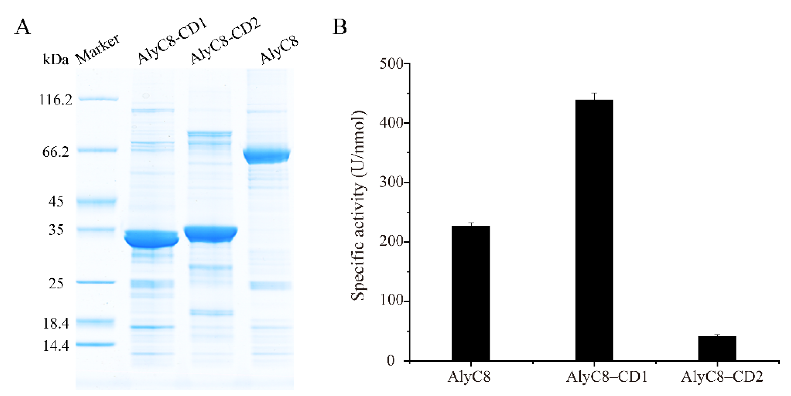 Marinedrugs 20 00746 g002