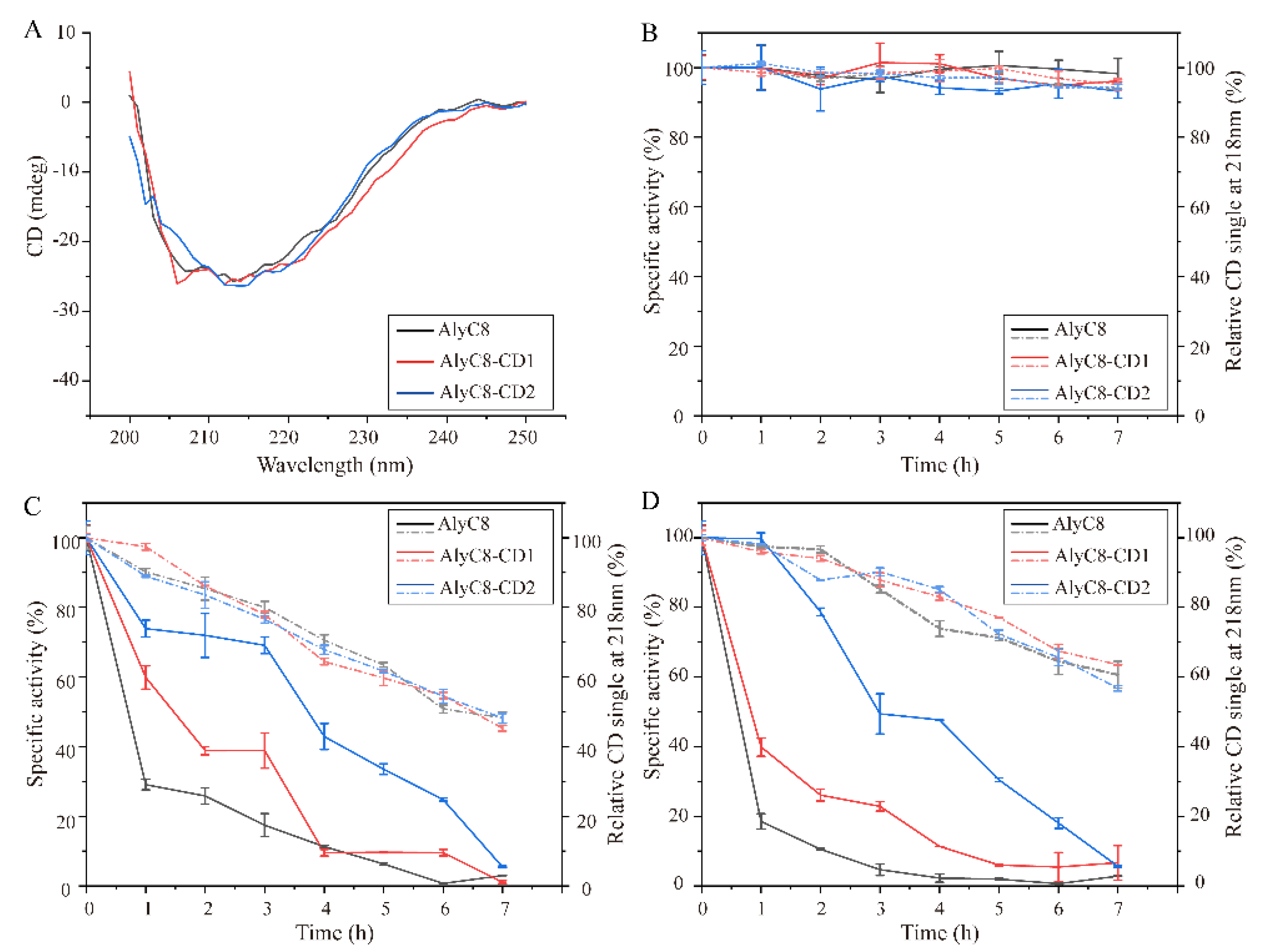 Marinedrugs 20 00746 g004