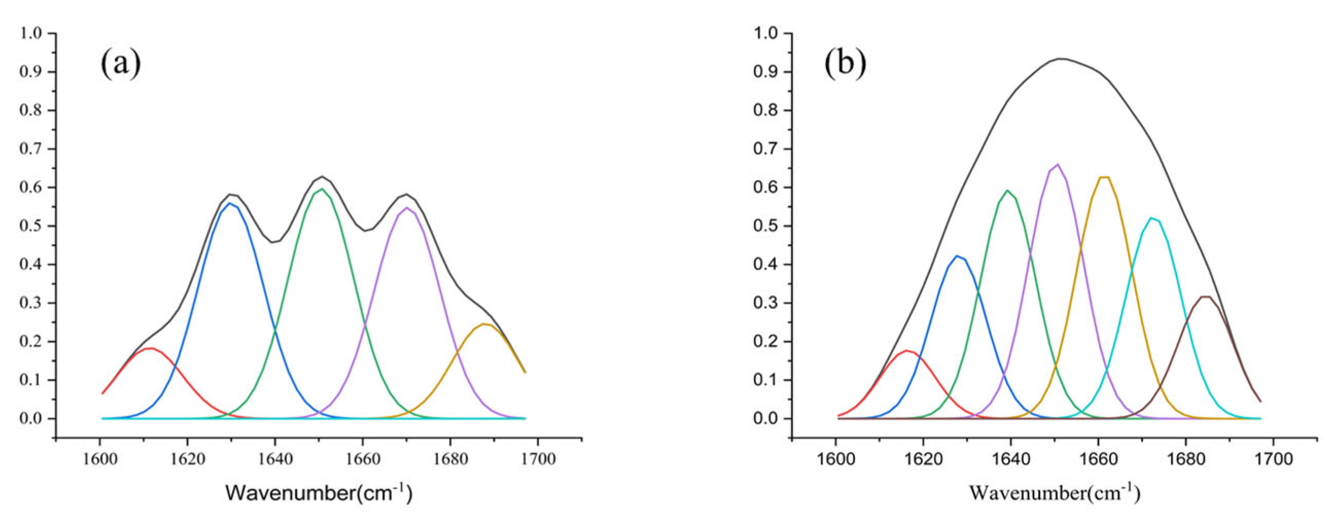 Marinedrugs 20 00753 g003