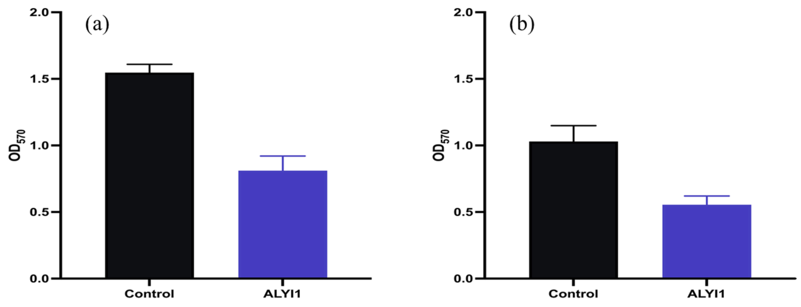 Marinedrugs 20 00753 g007