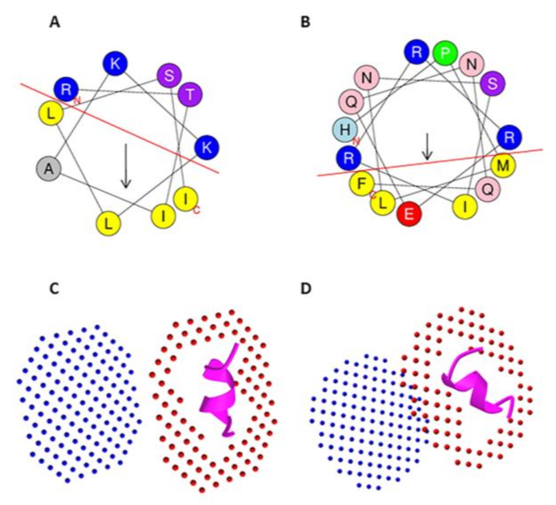 Marinedrugs 20 00763 g002