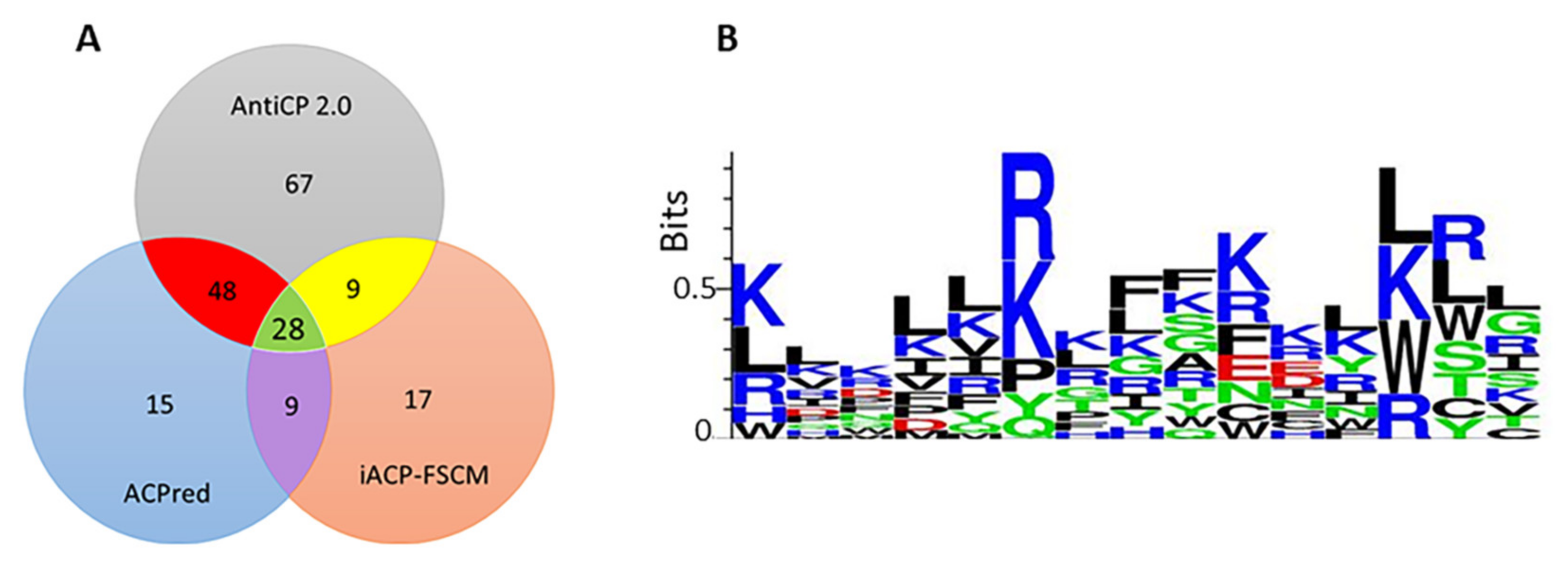 Marinedrugs 20 00763 g007