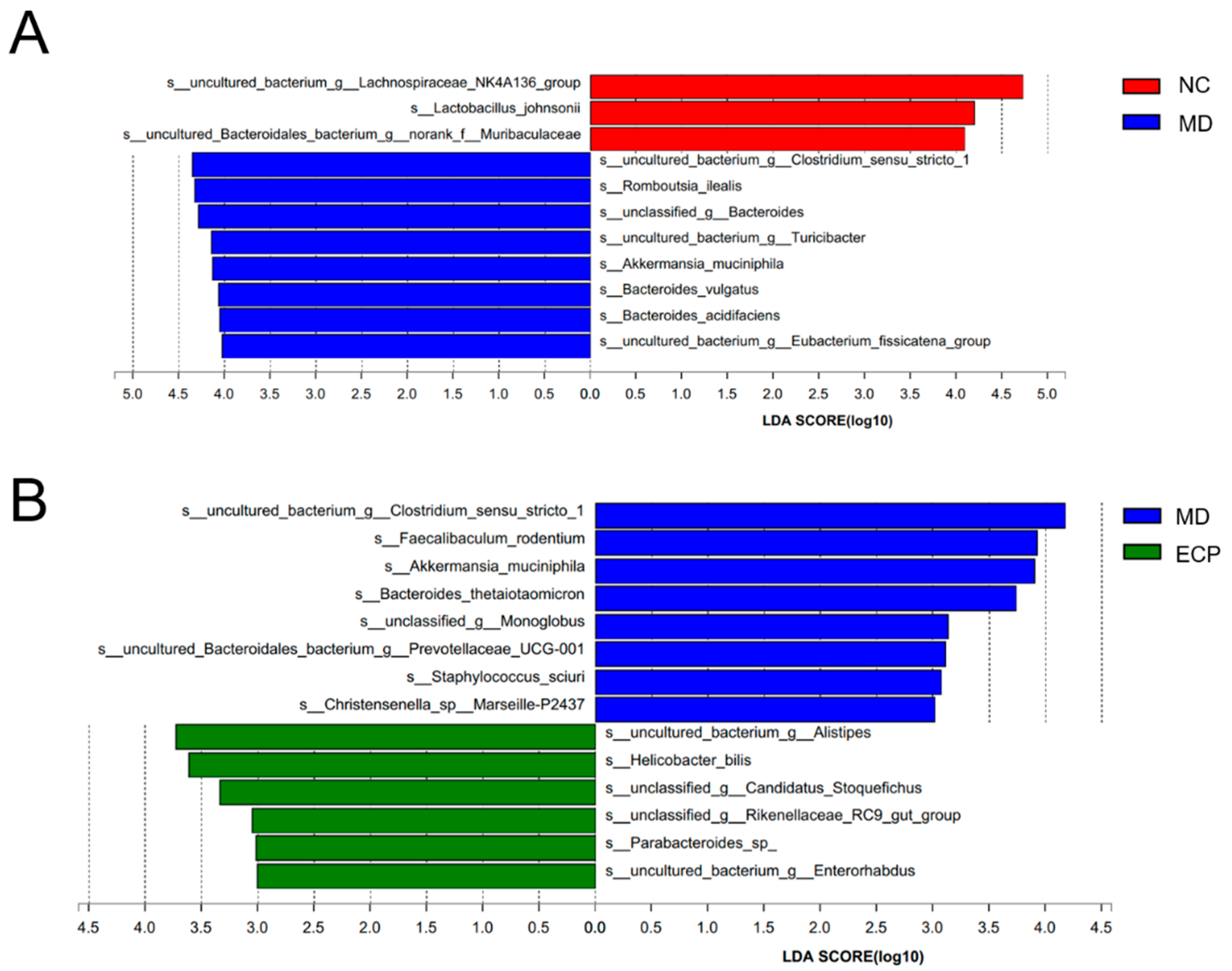 Marinedrugs 20 00764 g005