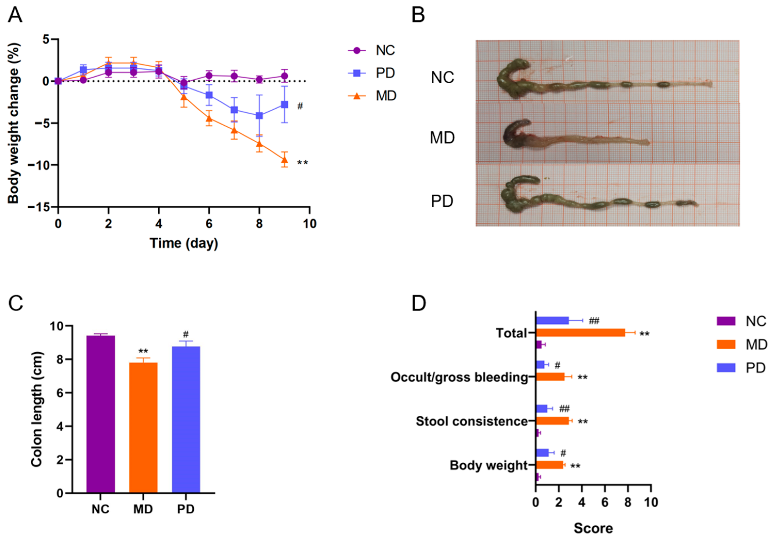 Marinedrugs 20 00764 g007