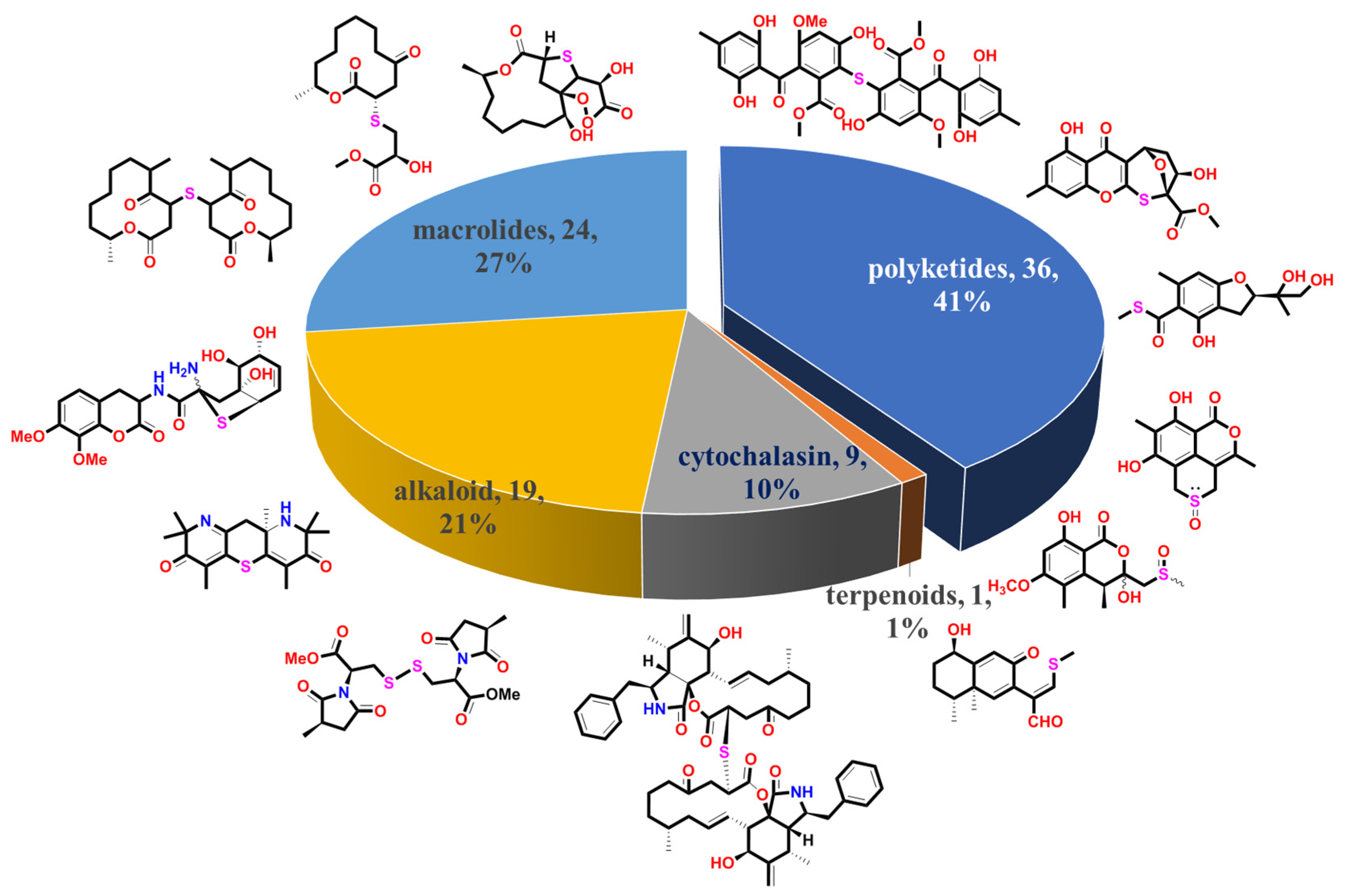 Marinedrugs 20 00765 g001 Marinedrugs 20 00765 g001