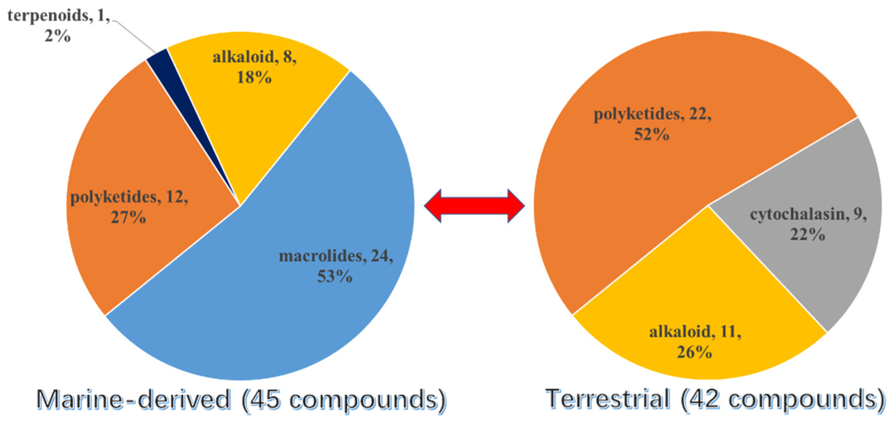 Marinedrugs 20 00765 g016 Marinedrugs 20 00765 g016