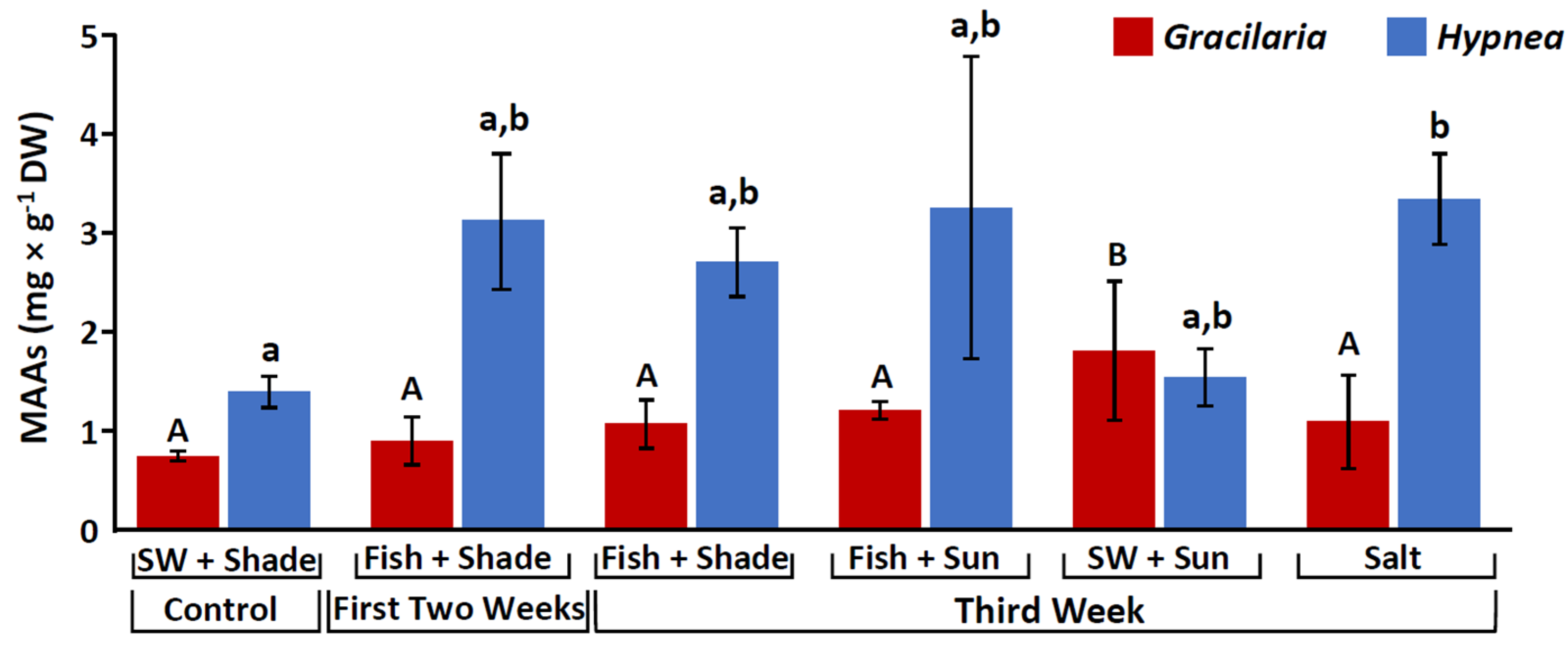 Marinedrugs 20 00767 g001