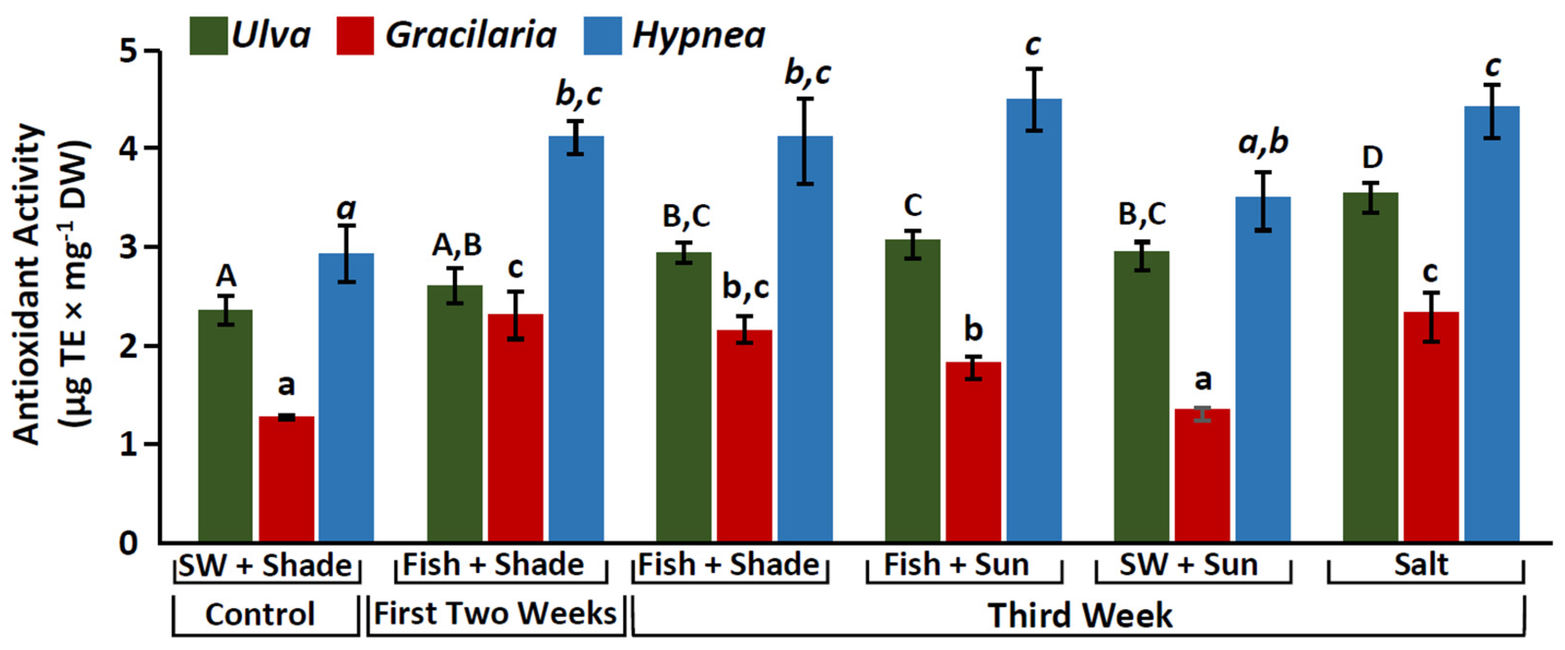 Marinedrugs 20 00767 g003