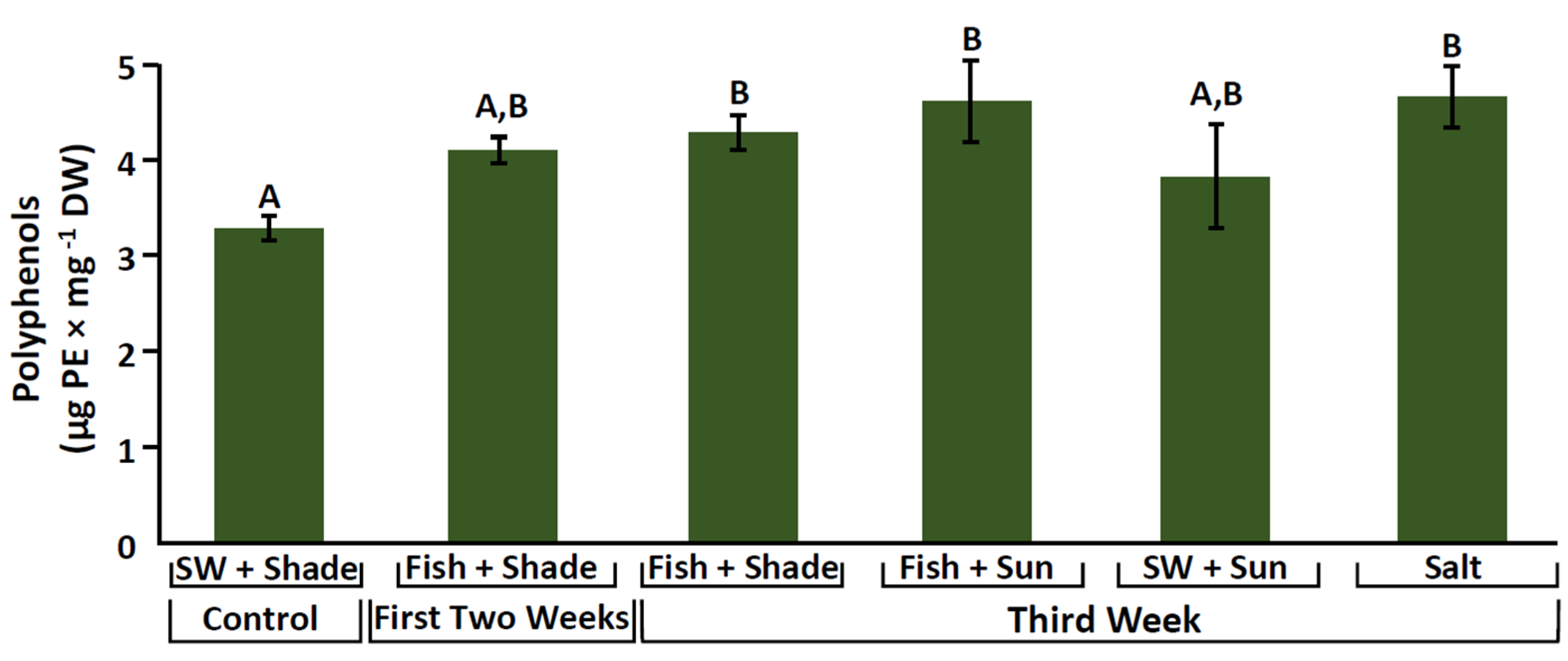Marinedrugs 20 00767 g004