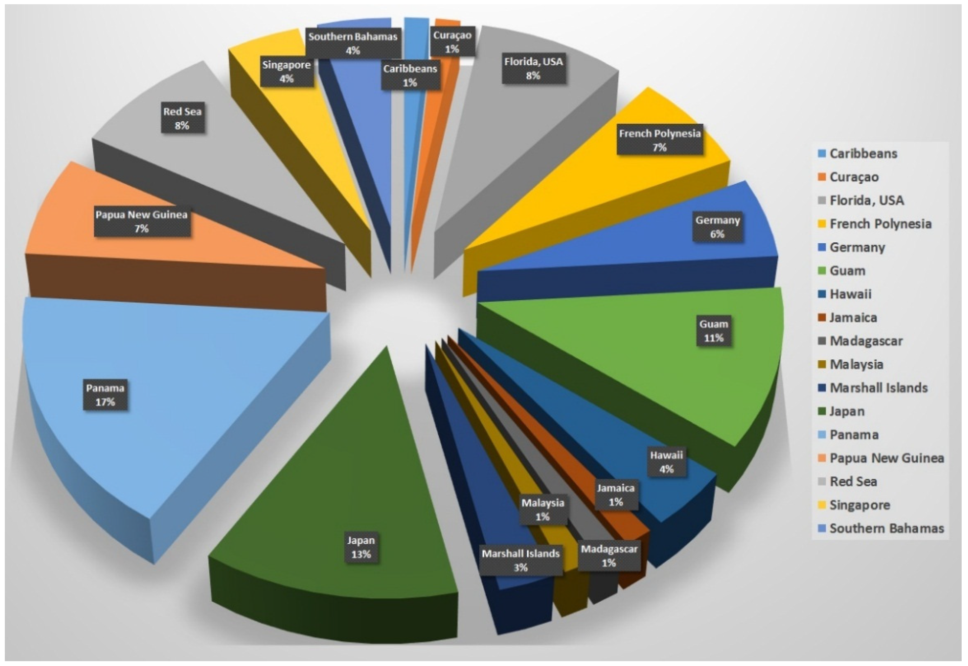 Marinedrugs 20 00768 g002 Marinedrugs 20 00768 g002