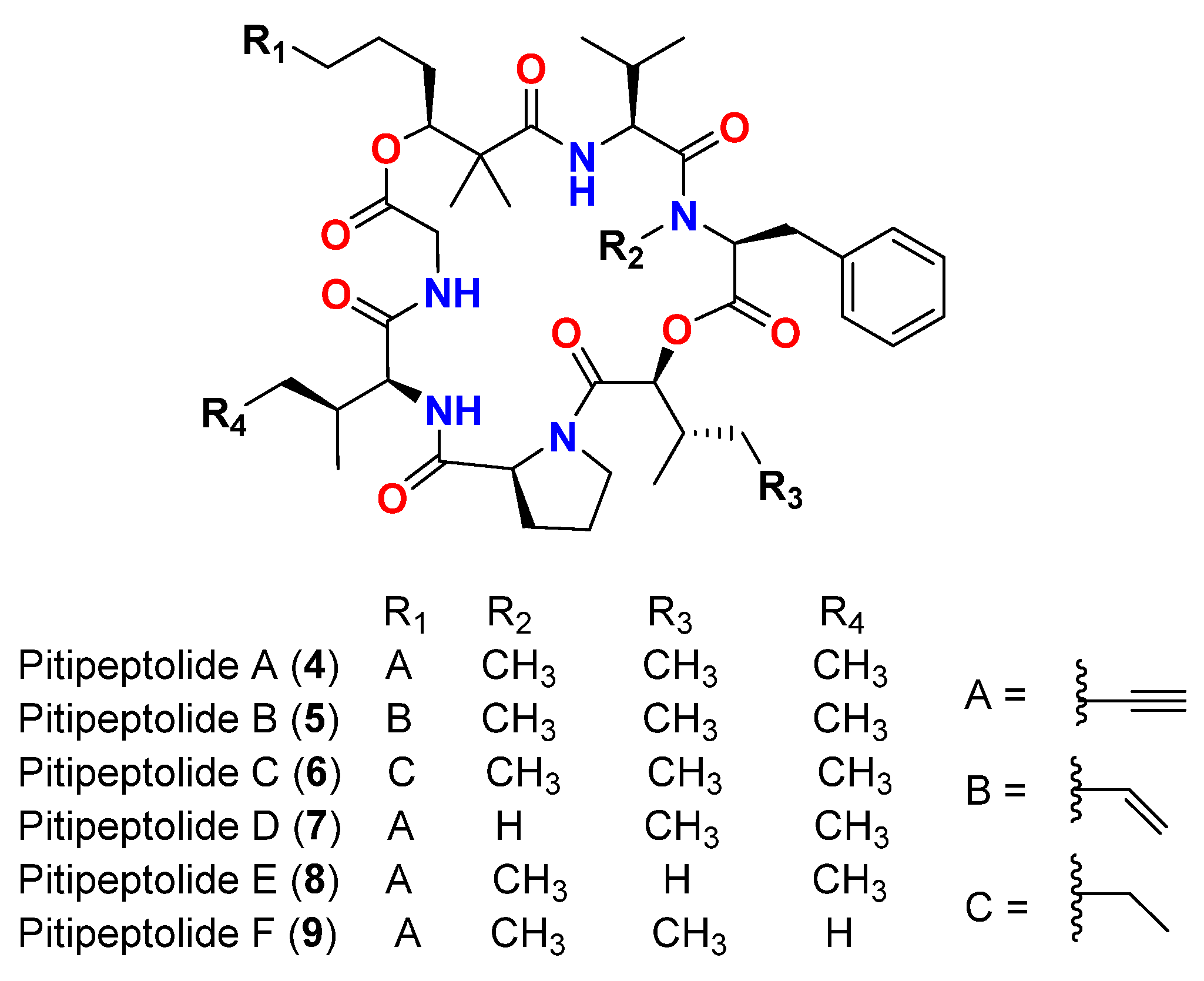 Marinedrugs 20 00768 g004 Marinedrugs 20 00768 g004