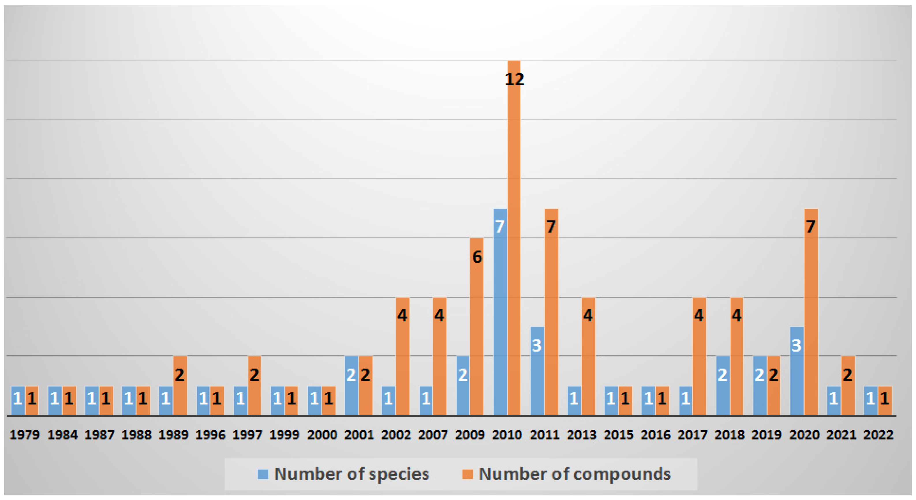 Marinedrugs 20 00768 g032 Marinedrugs 20 00768 g032