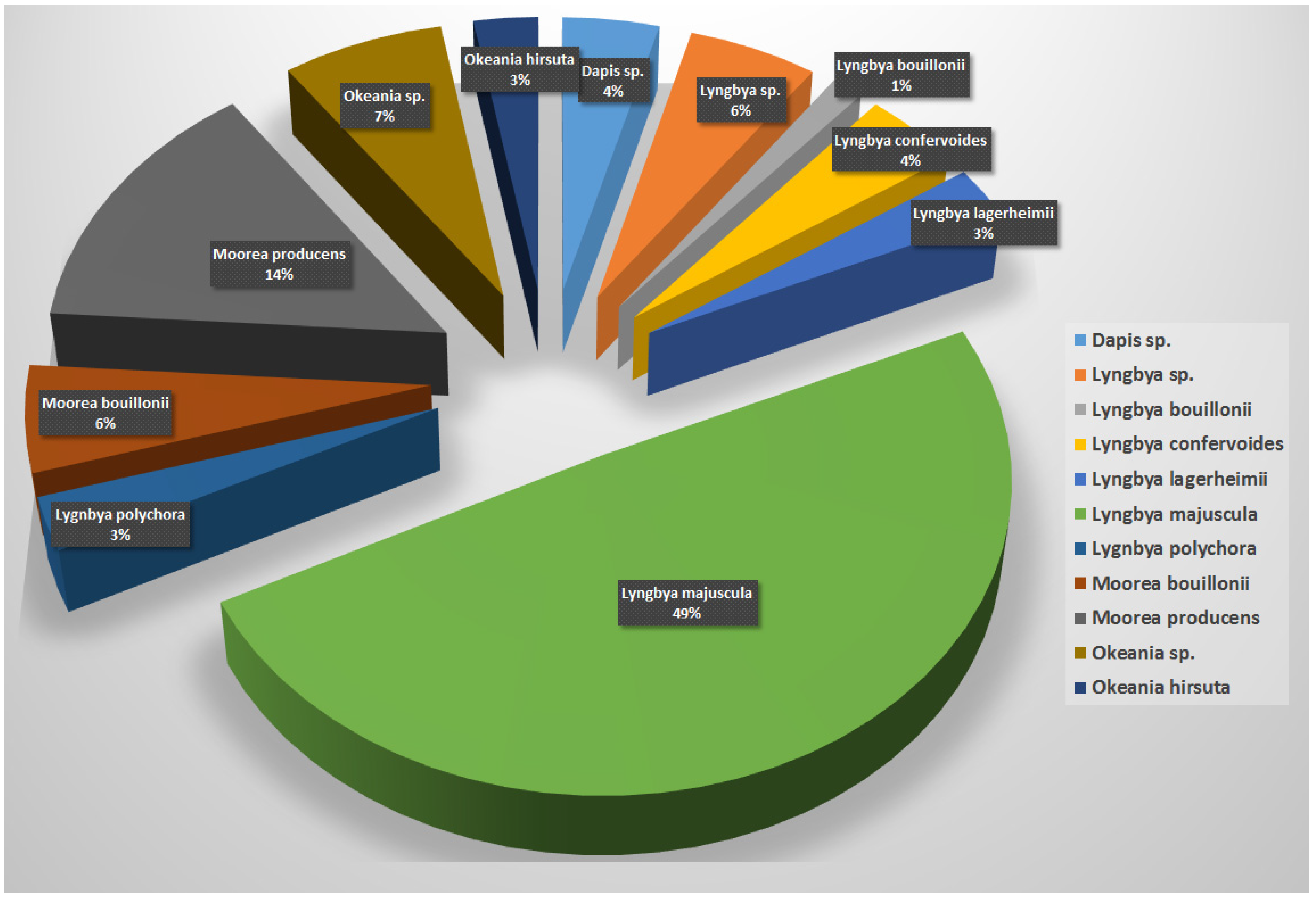 Marinedrugs 20 00768 g033 Marinedrugs 20 00768 g033