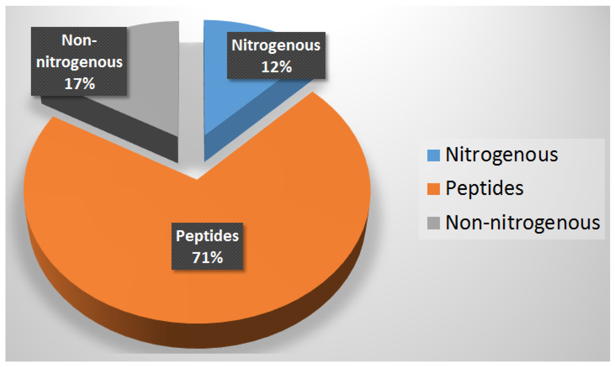 Marinedrugs 20 00768 g034 Marinedrugs 20 00768 g034