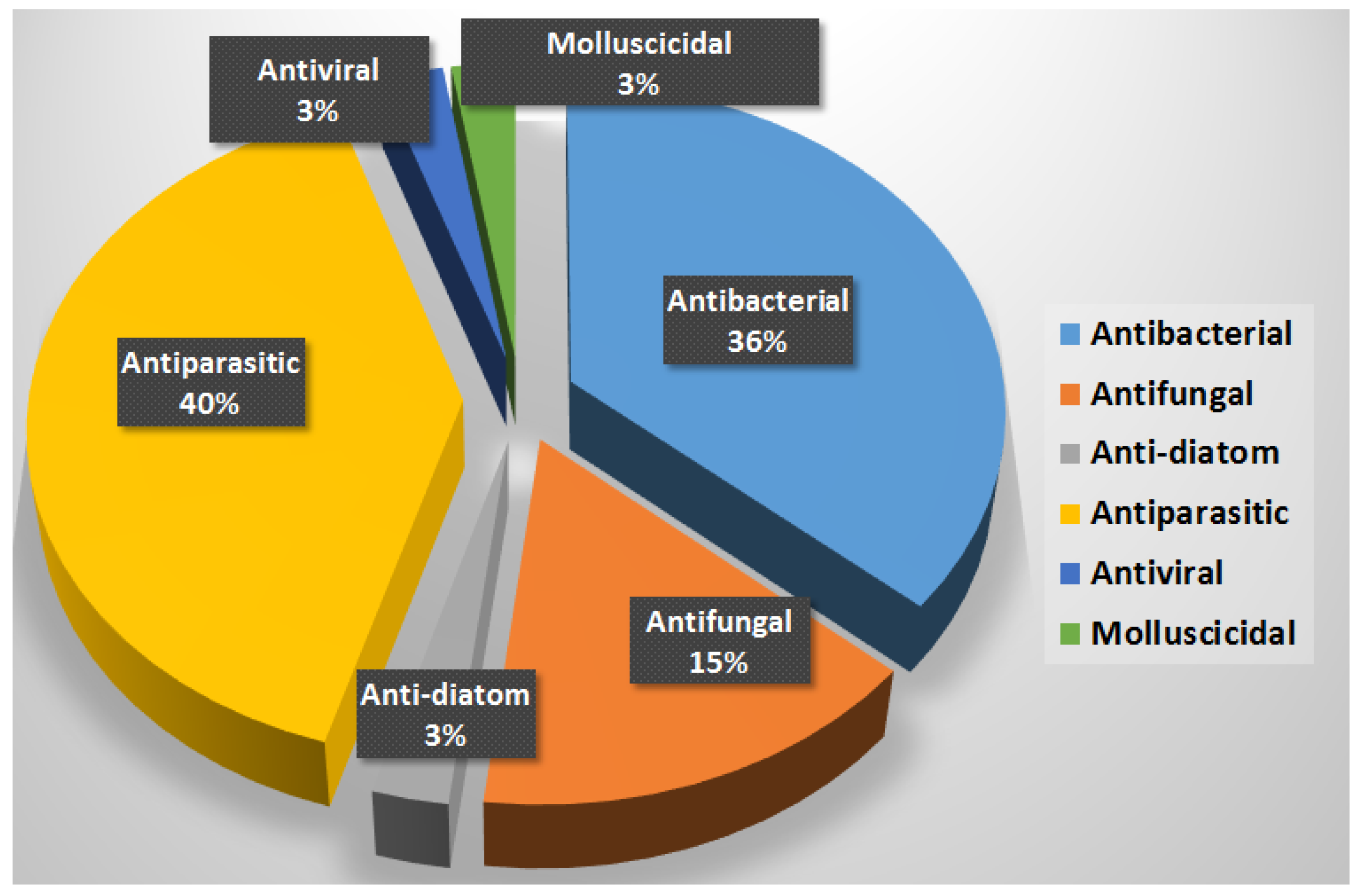 Marinedrugs 20 00768 g035 Marinedrugs 20 00768 g035