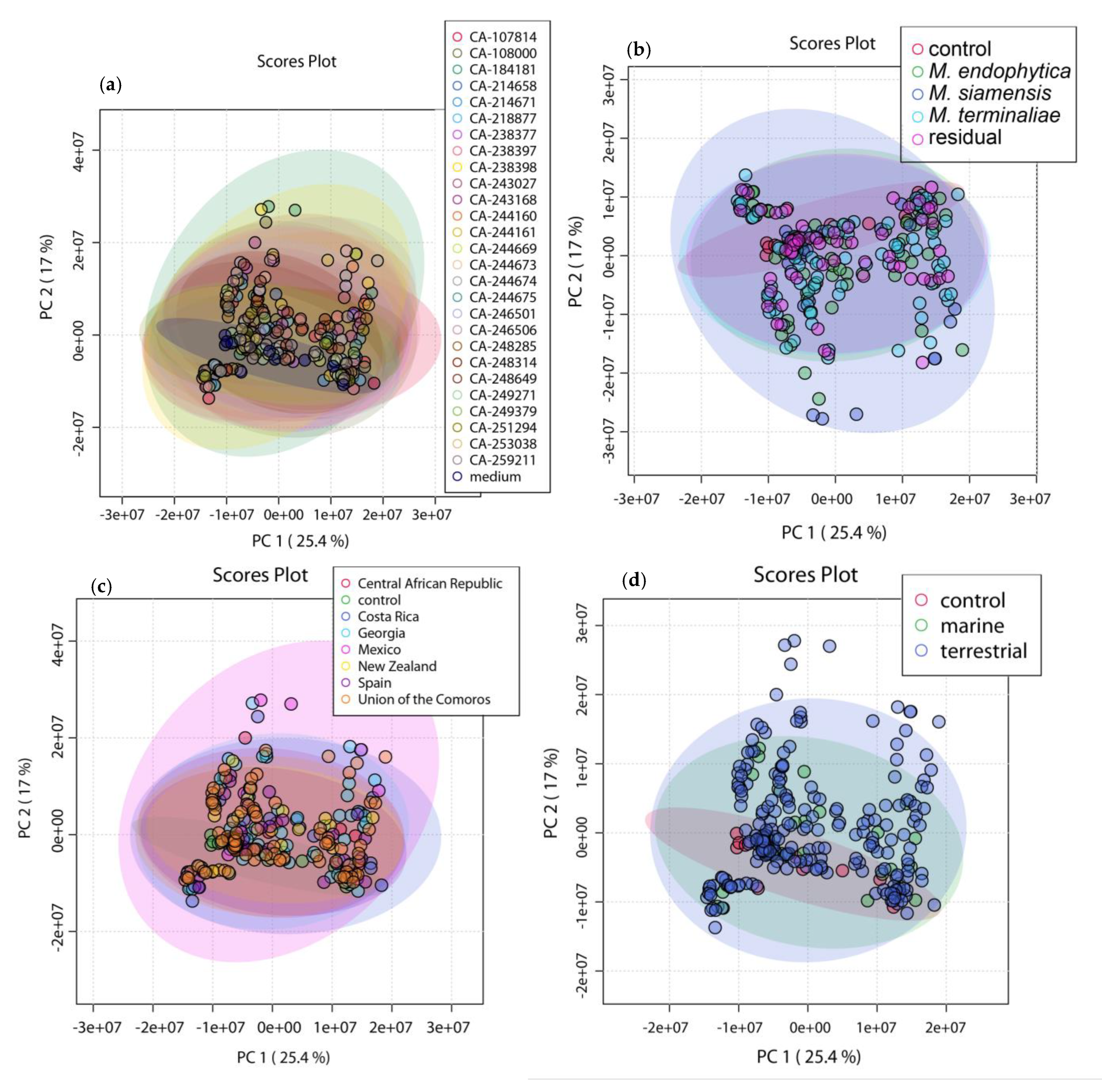 Marinedrugs 20 00769 g002a Marinedrugs 20 00769 g002a