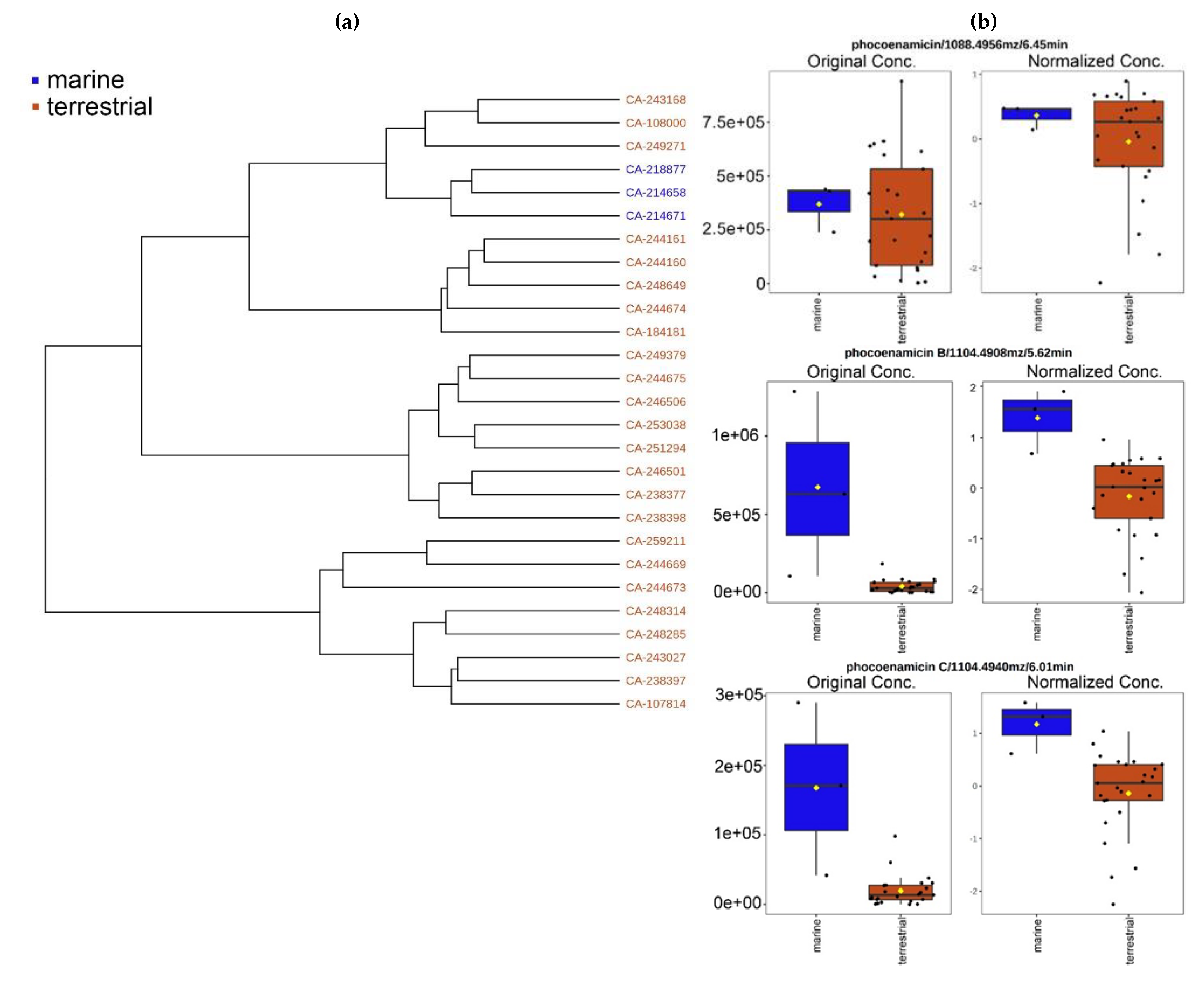 Marinedrugs 20 00769 g004 Marinedrugs 20 00769 g004