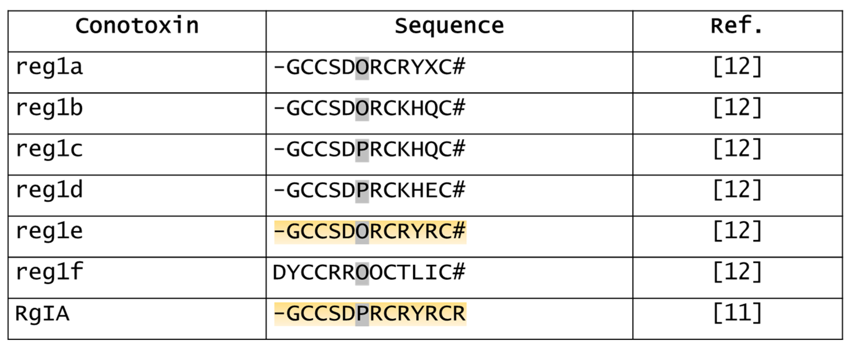 Marinedrugs 20 00773 g001 Marinedrugs 20 00773 g001