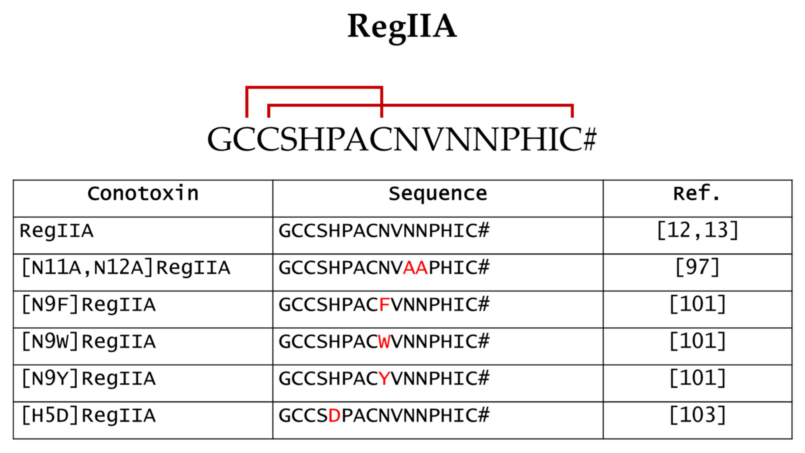 Marinedrugs 20 00773 g004 Marinedrugs 20 00773 g004