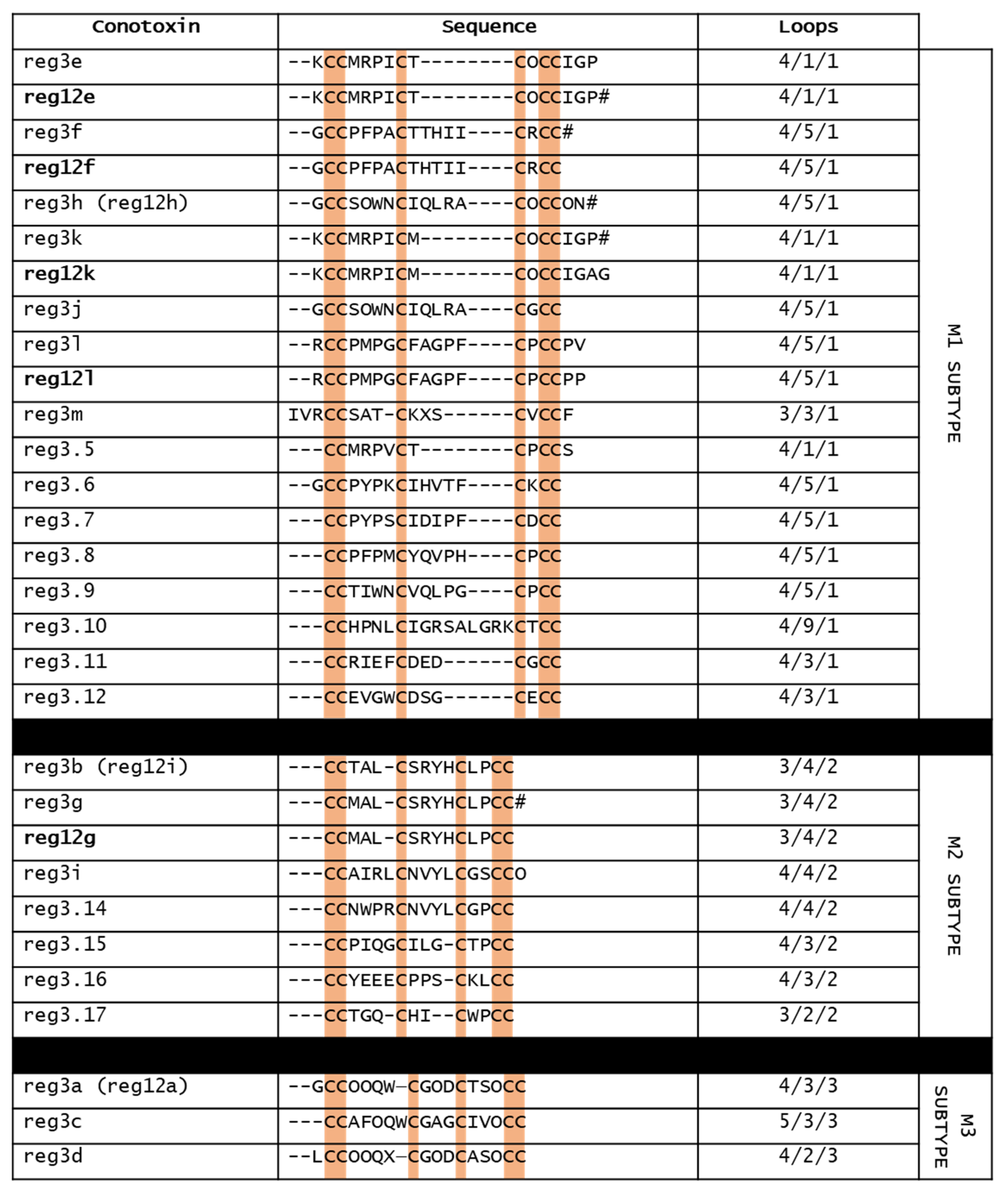 Marinedrugs 20 00773 g006 Marinedrugs 20 00773 g006