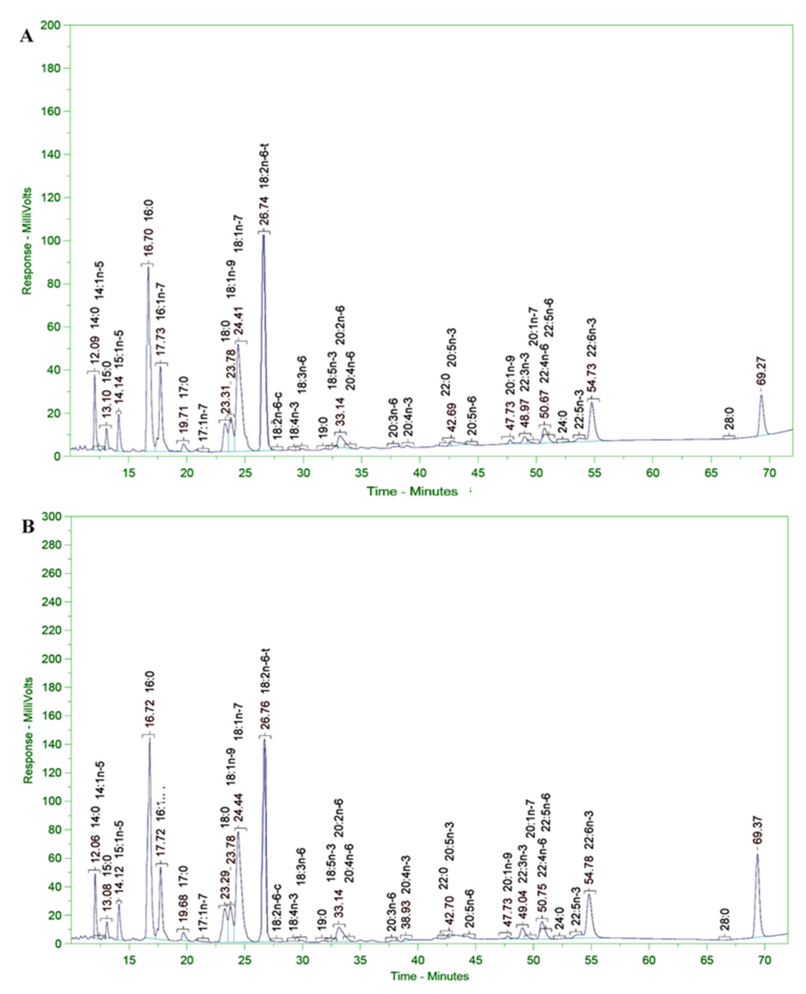 Marinedrugs 20 00780 g003 Marinedrugs 20 00780 g003