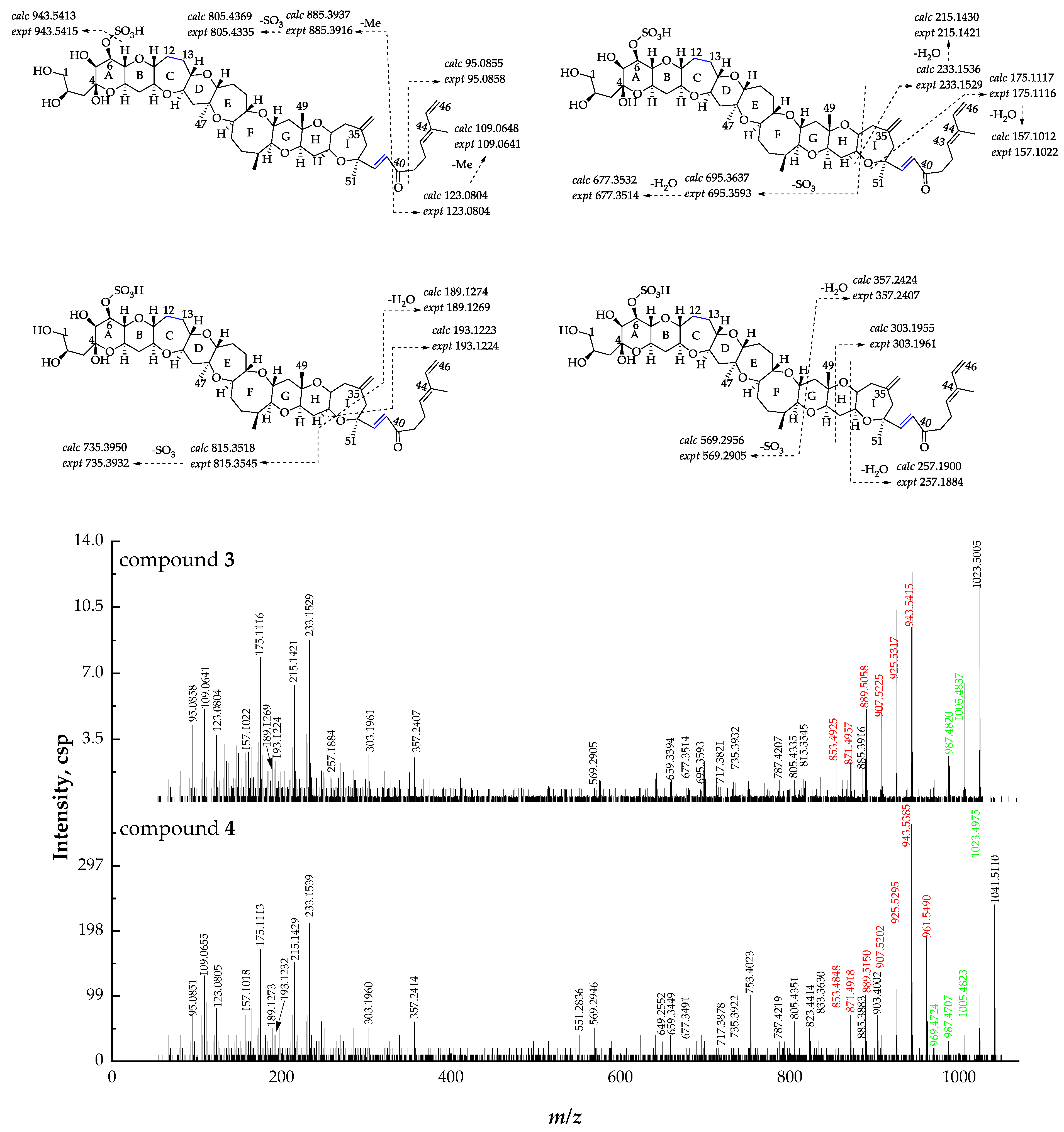 Marinedrugs 21 00003 g005