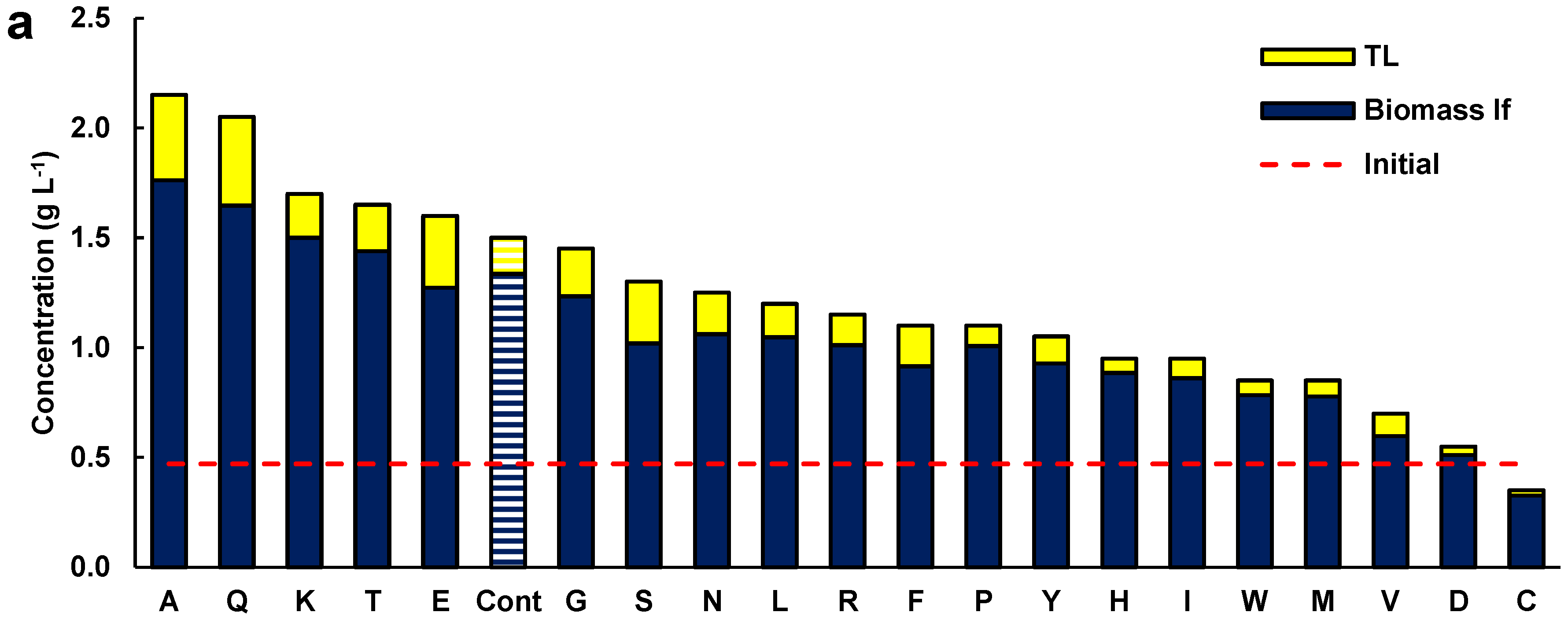 Marinedrugs 21 00015 g002a