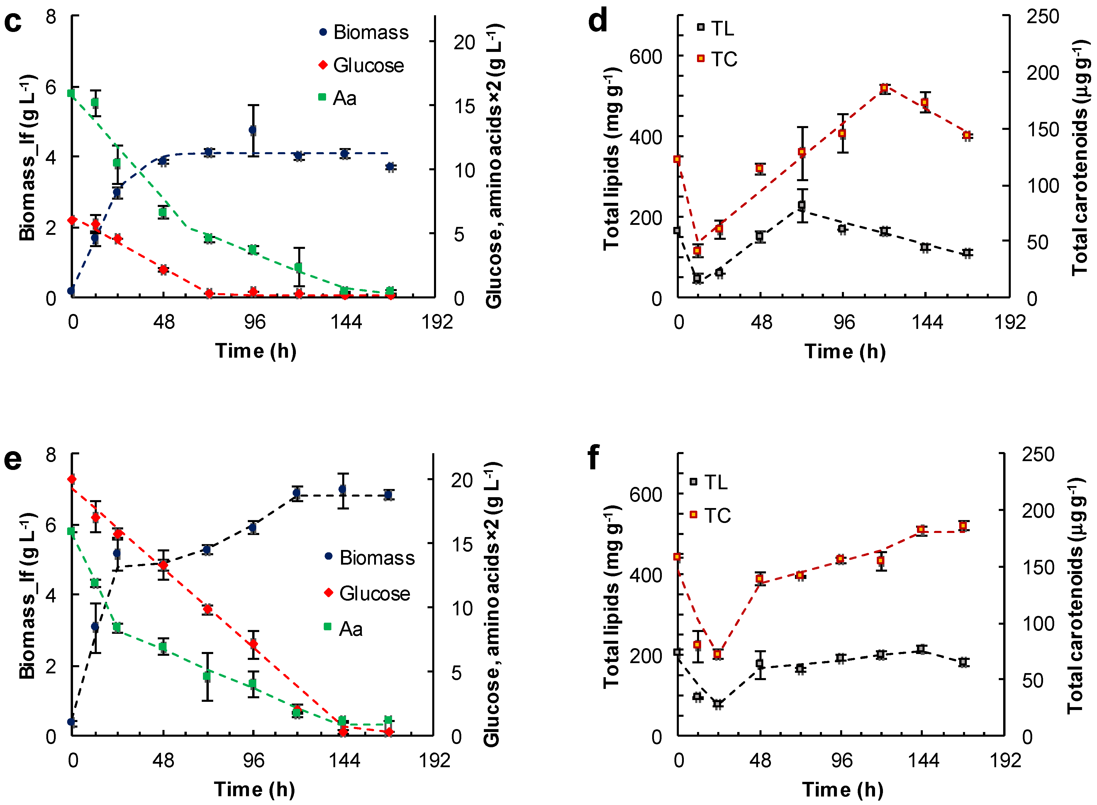 Marinedrugs 21 00015 g003b