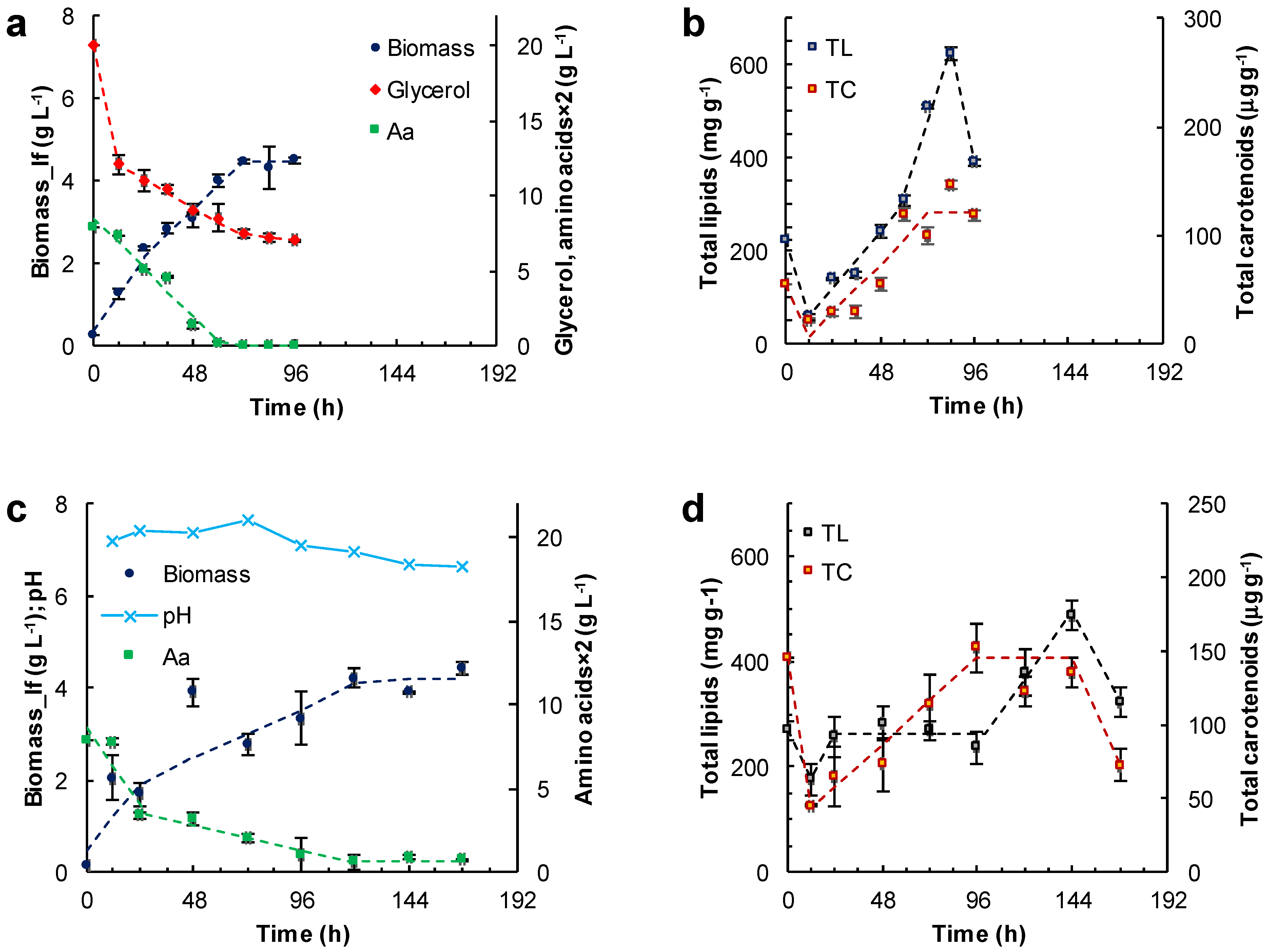 Marinedrugs 21 00015 g004