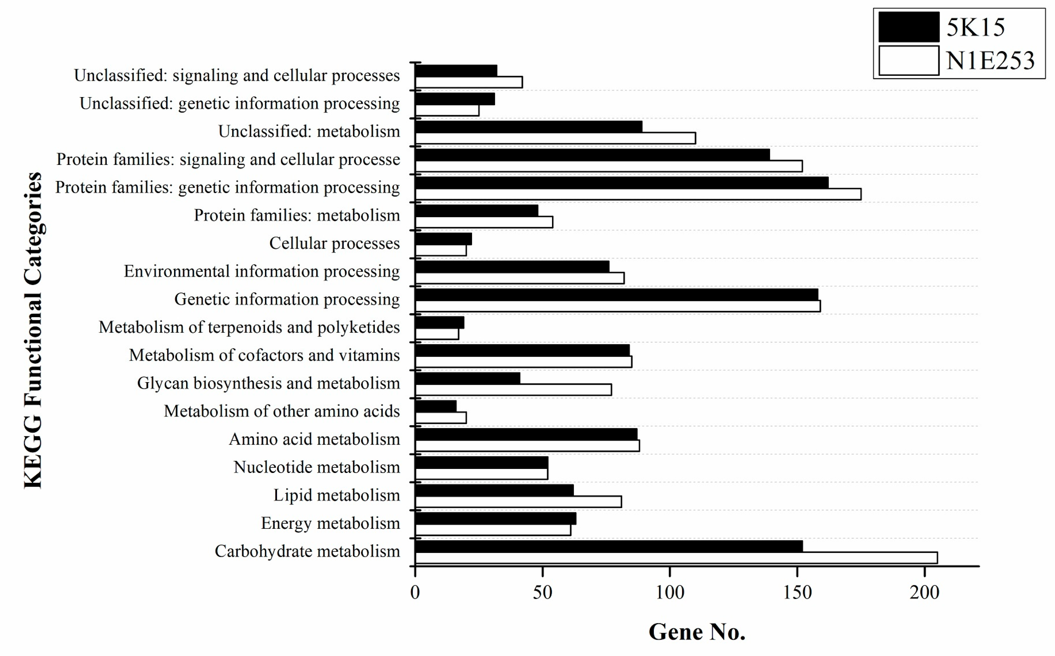 Marinedrugs 21 00031 g002