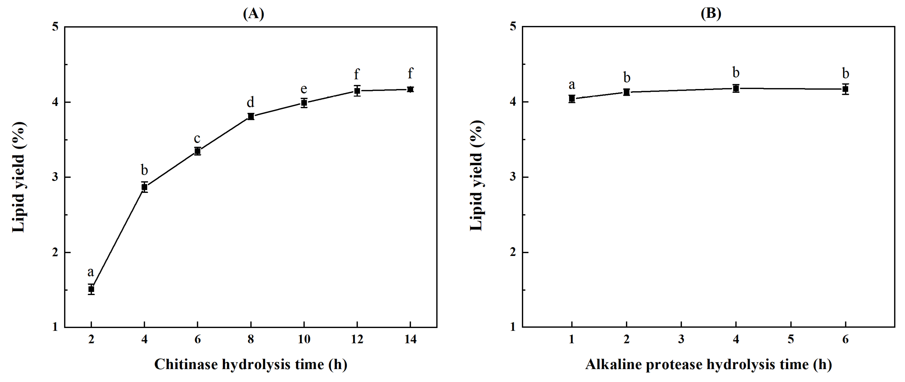 Marinedrugs 21 00047 g004