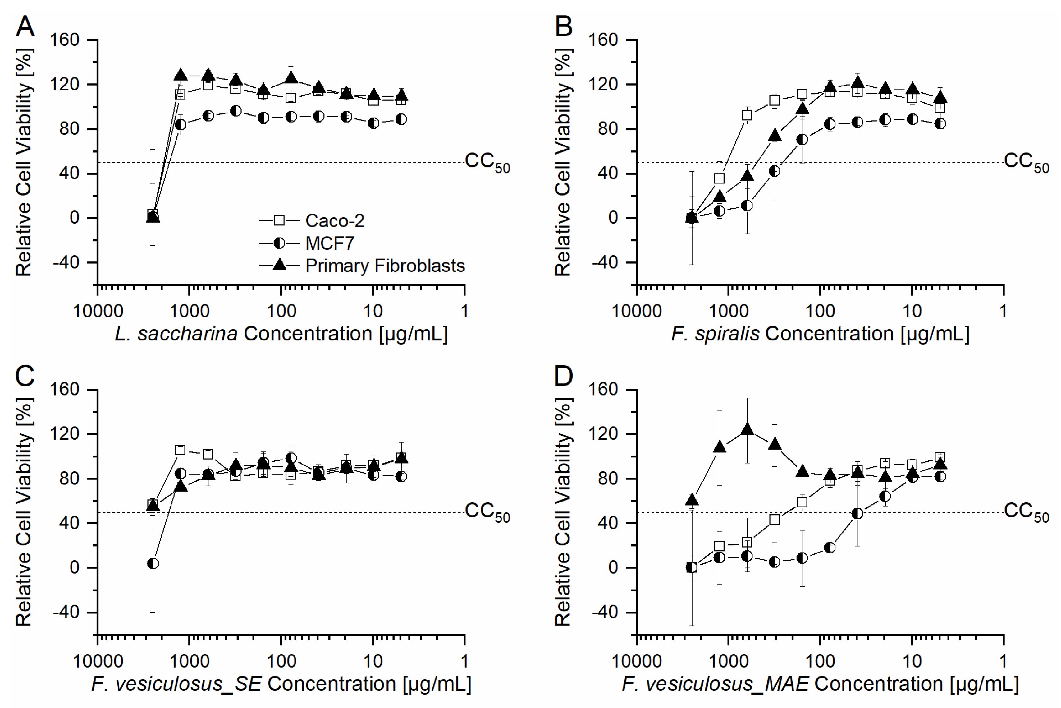 Marinedrugs 21 00048 g002